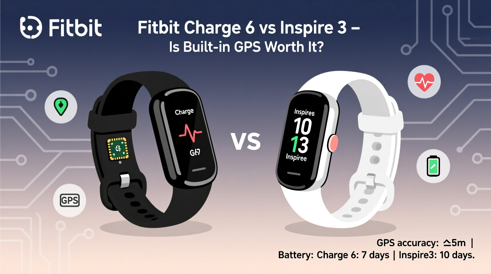 fitbit charge 6 vs inspire 3 is the built in gps worth the extra cost