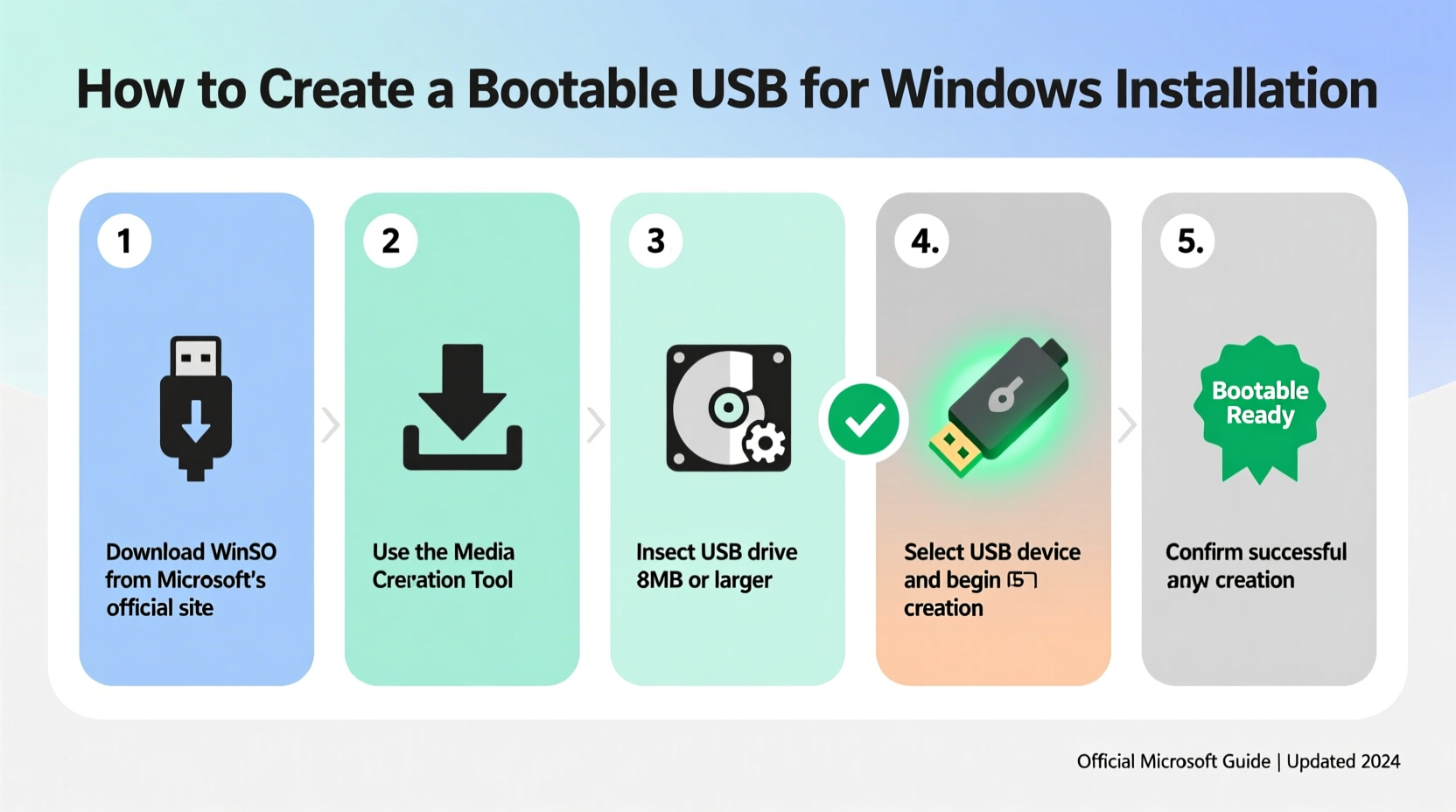 step by step guide to creating a bootable usb drive for windows installation