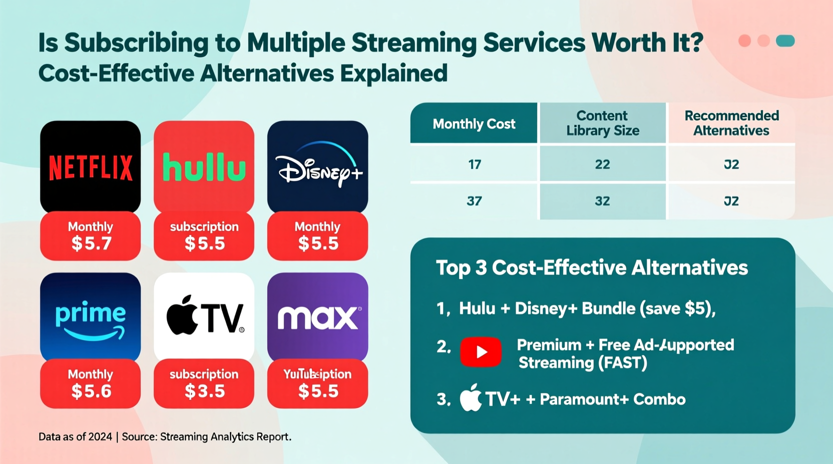is subscribing to multiple streaming services worth it cost effective alternatives