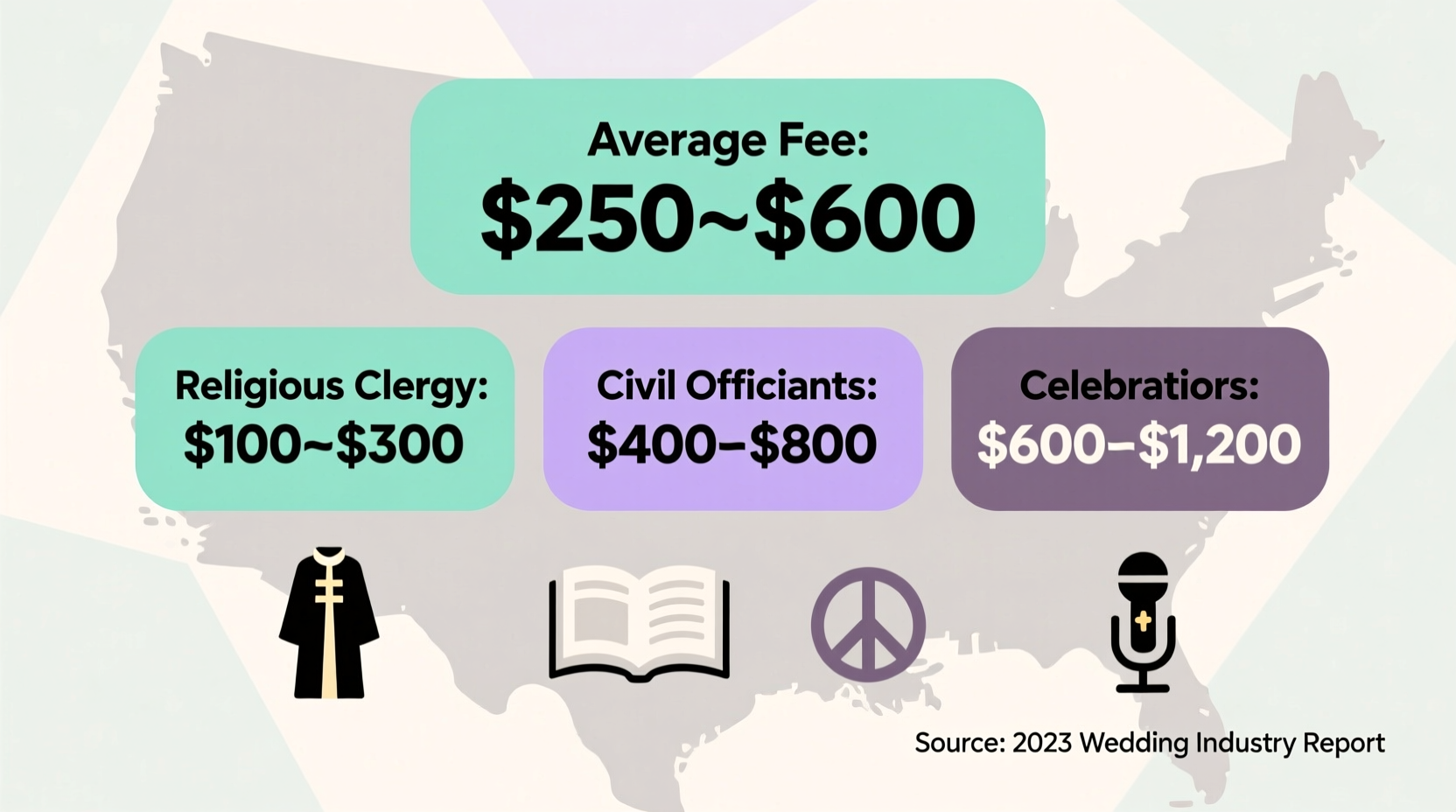 how much do officiants cost for a wedding