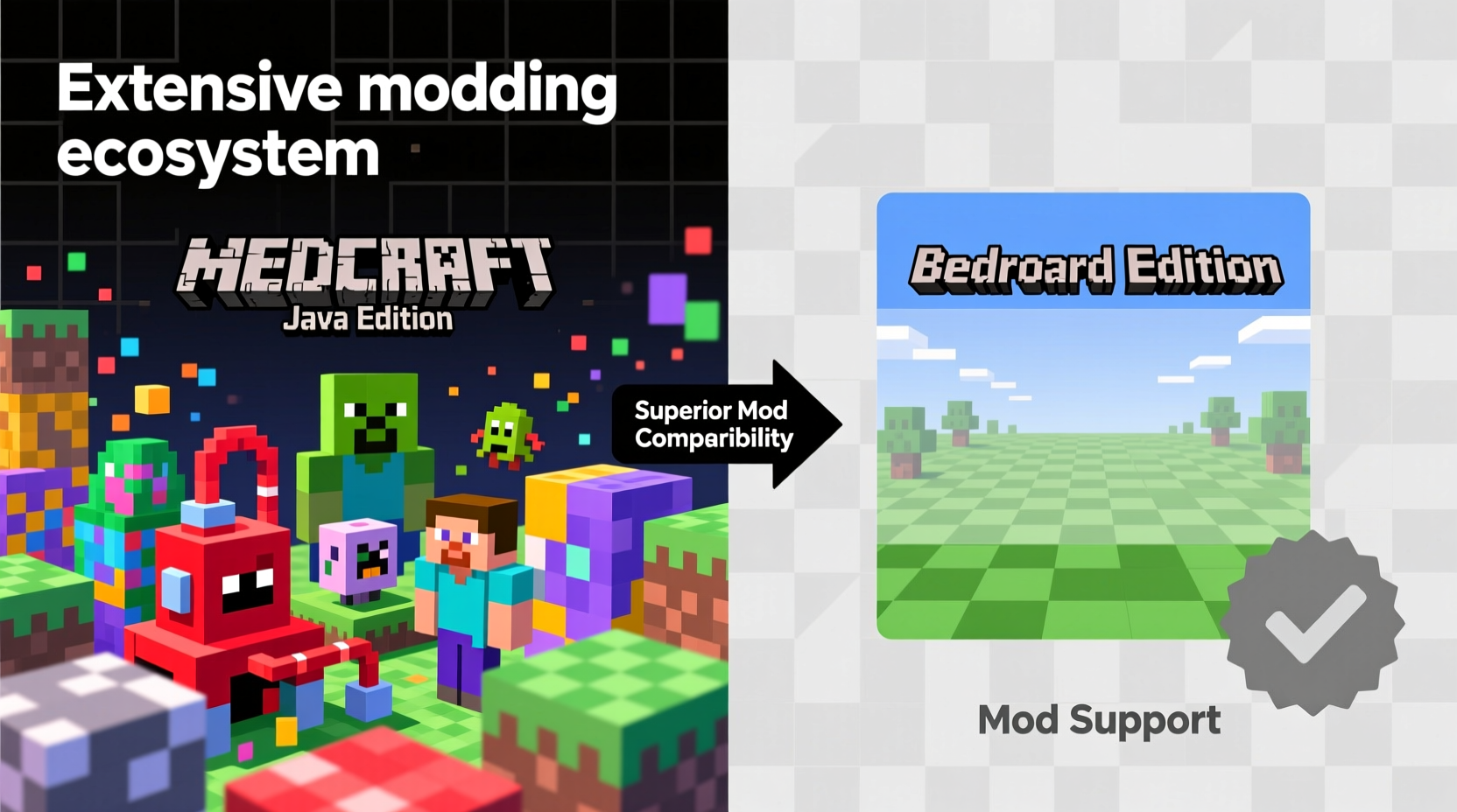 minecraft java vs bedrock edition which version offers better mod support