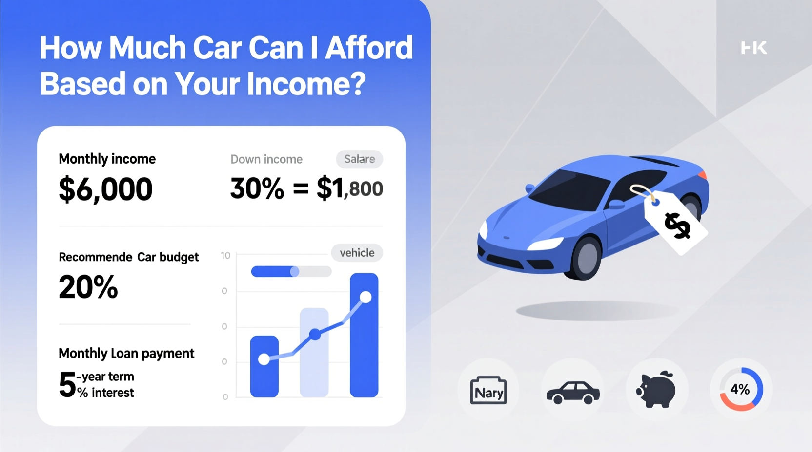 how much car can i afford