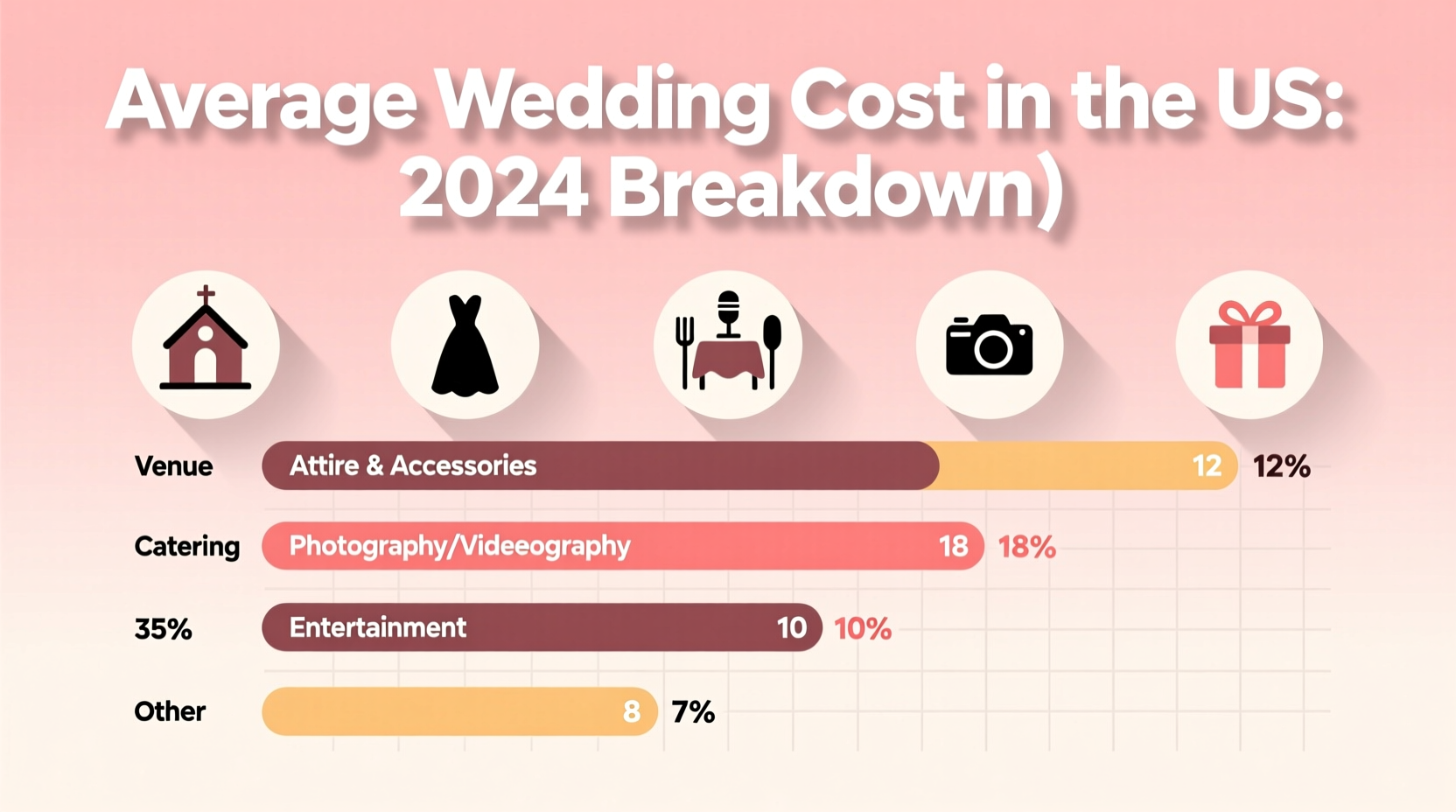 Average U.S. Wedding Cost in 2026: Real Numbers