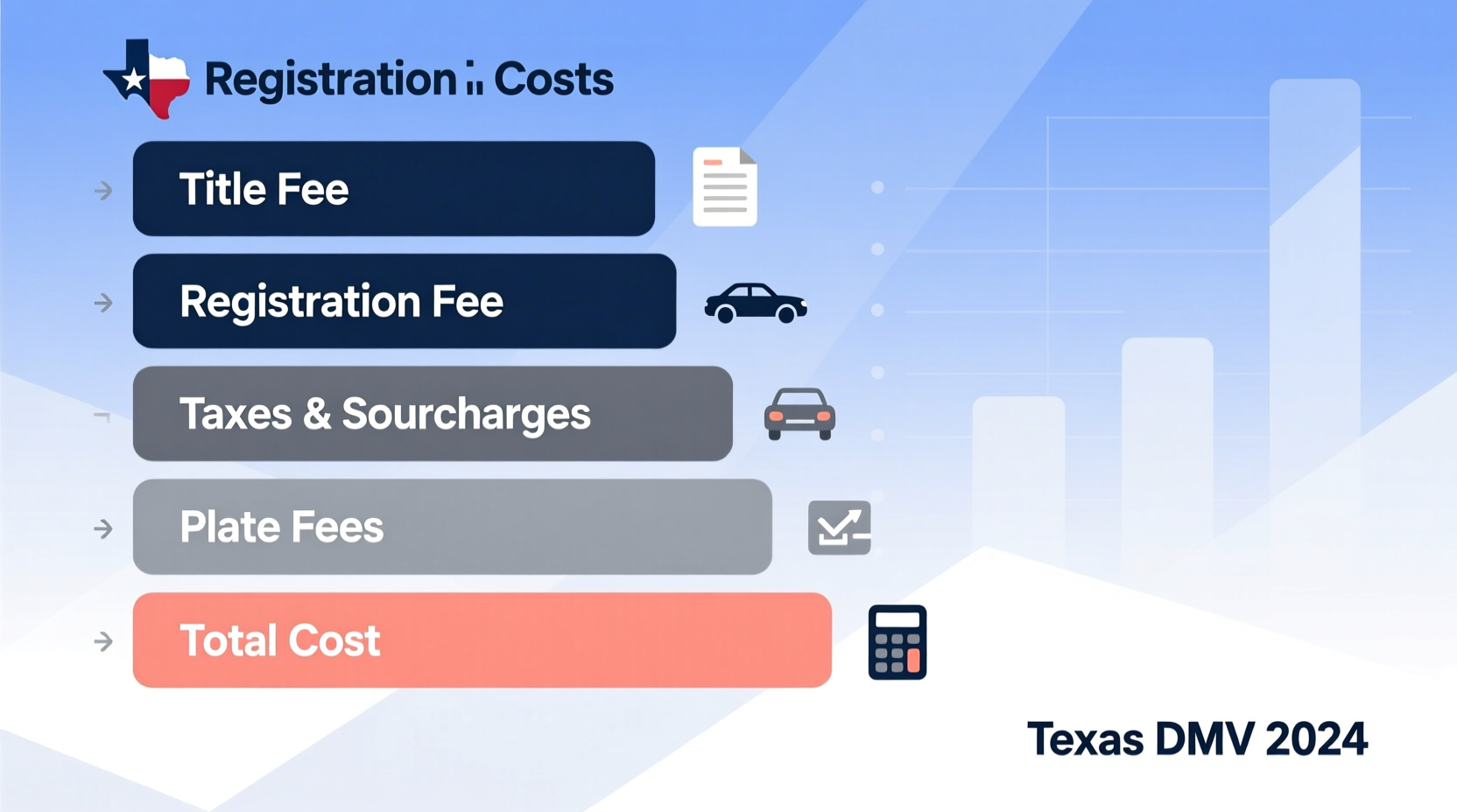 how much is it to register a car in texas
