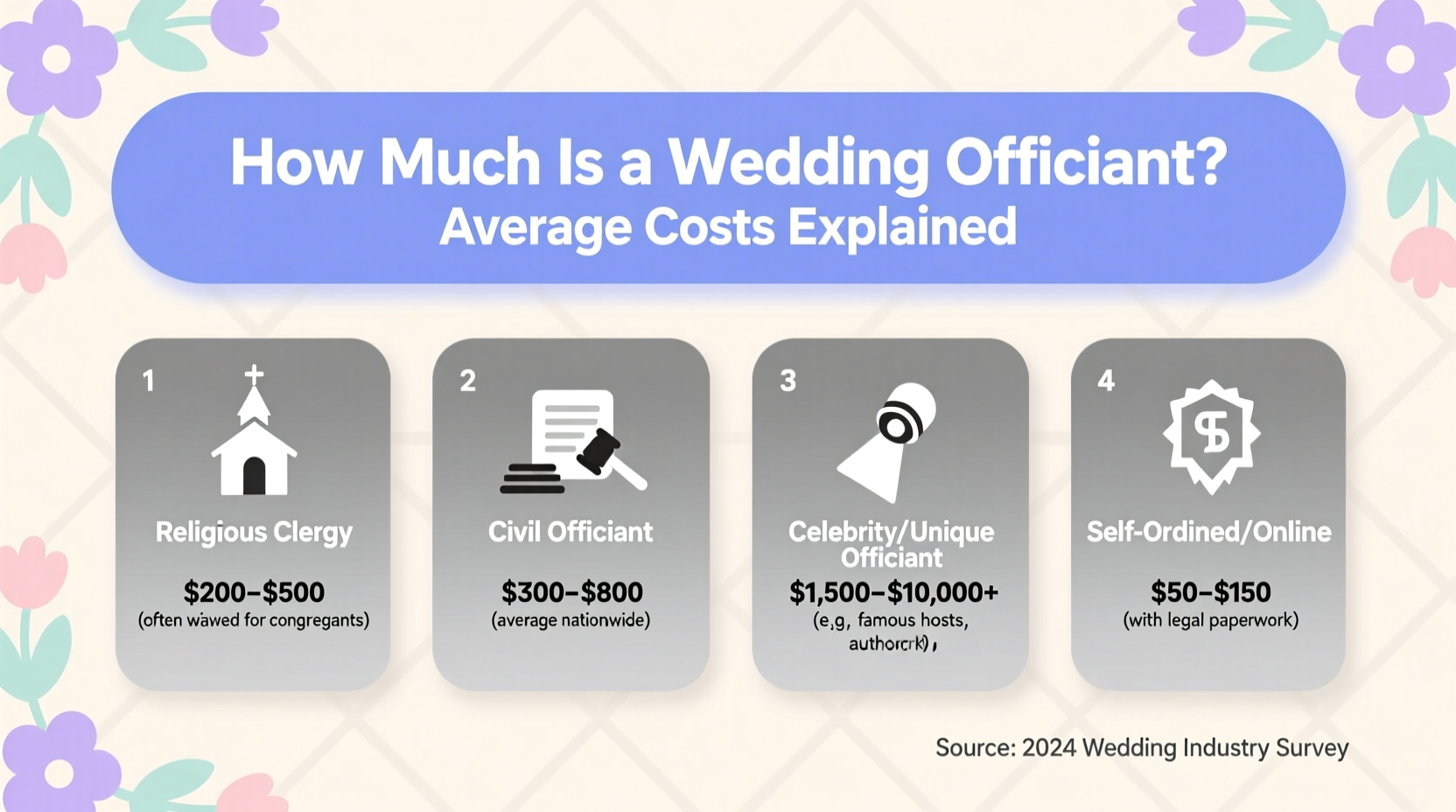 how much is wedding officiant