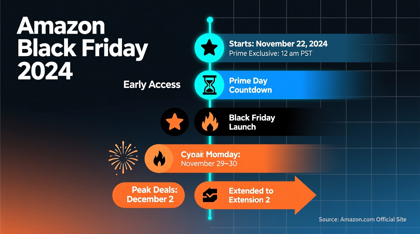 How Long Are Amazon Black Friday Deals in 2024?