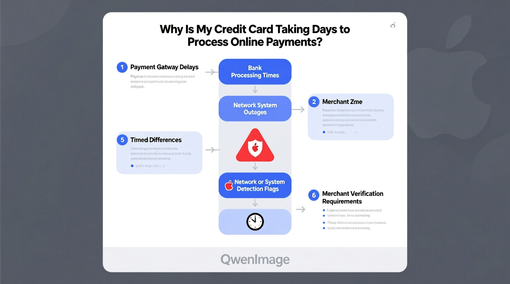 why is my credit card taking days to process online payments troubleshooting tips