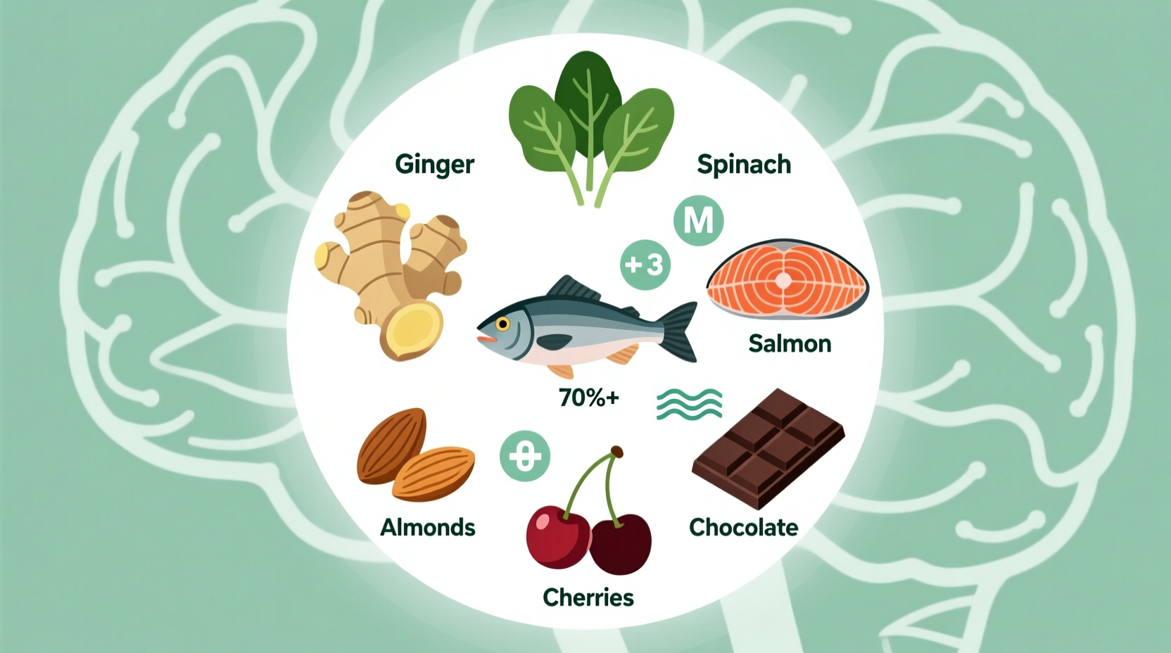 what food helps headaches