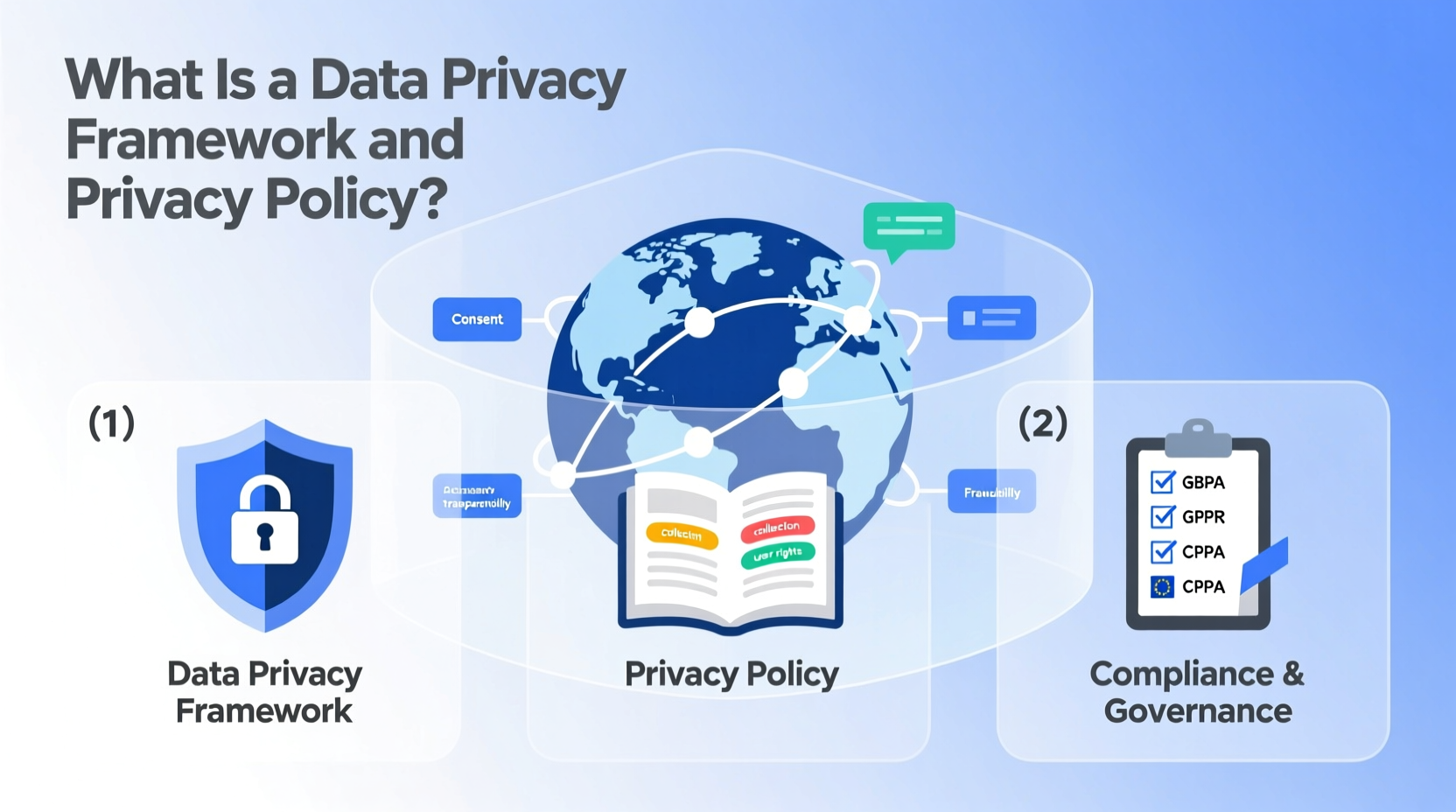 data privacy framework privacy policy