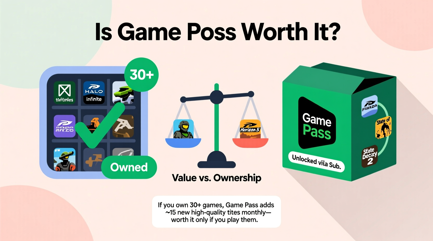 is game pass worth it if you already own a large library