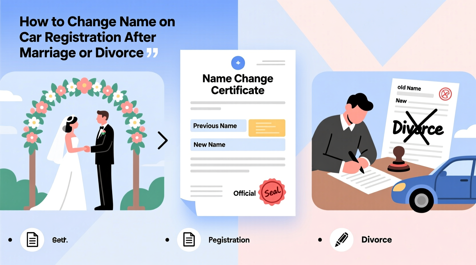 how to change name on car registration