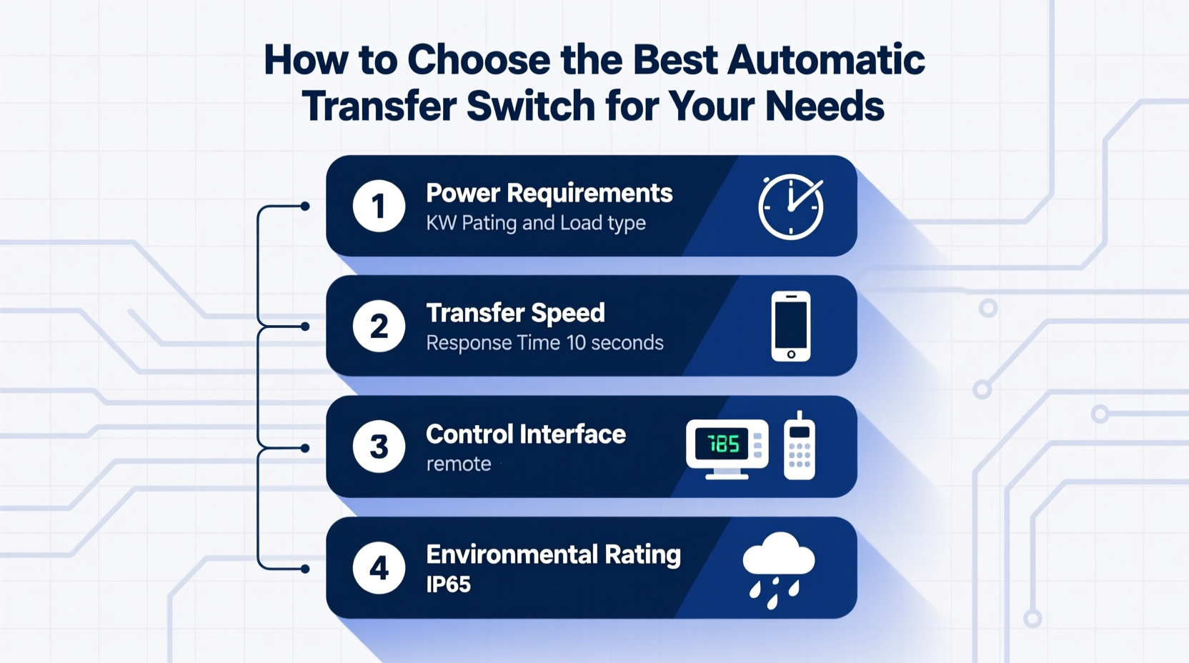 How to Choose the Best Automatic Transfer Switch for Your Needs