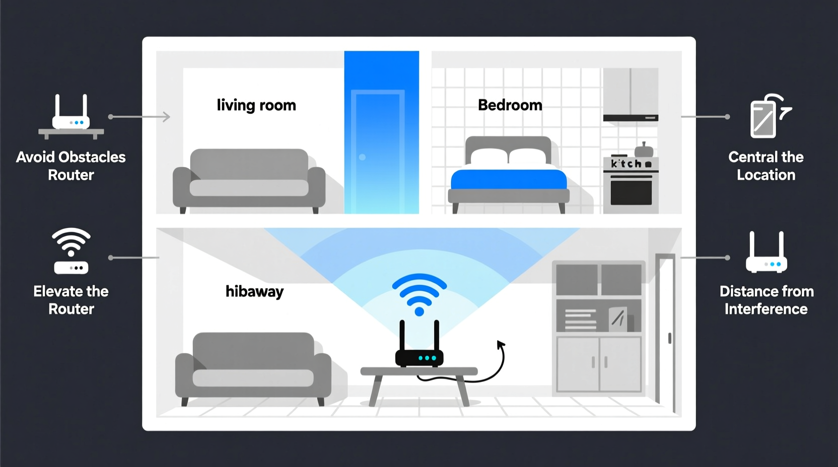 why is my wifi stronger in some rooms simple router placement hacks
