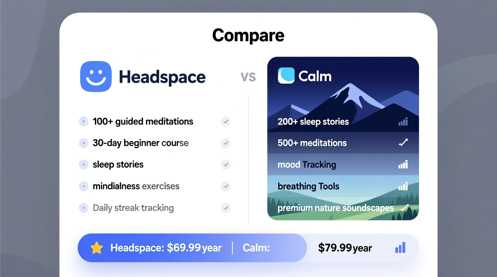 meditation apps headspace vs calm subscription value comparison