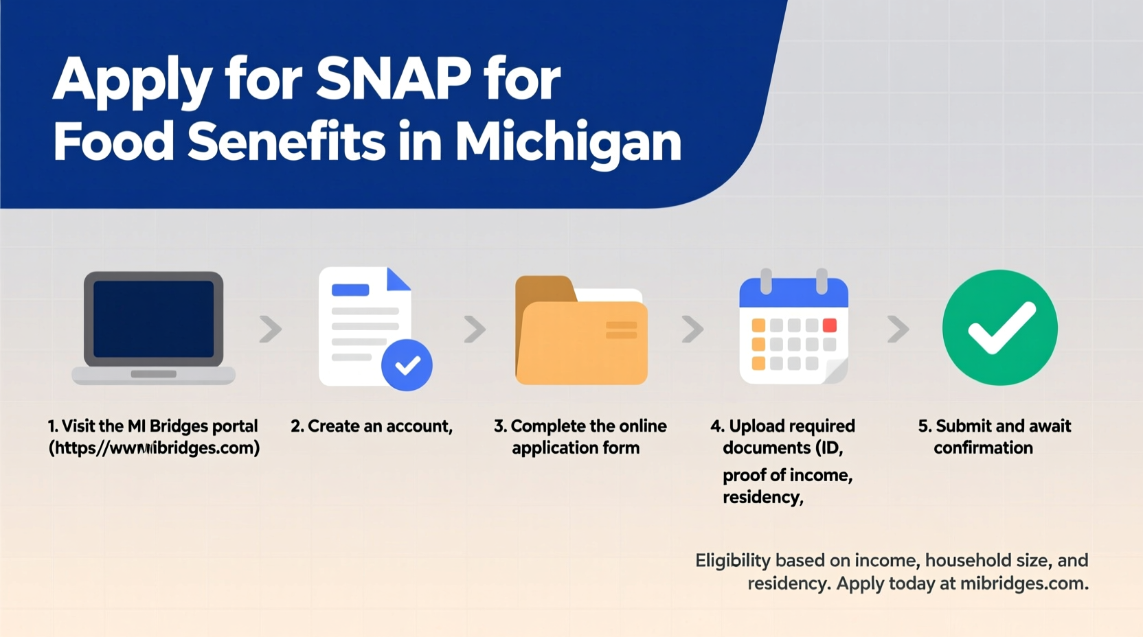 How to Apply for Food Stamps in Michigan: Complete 2024 Guide