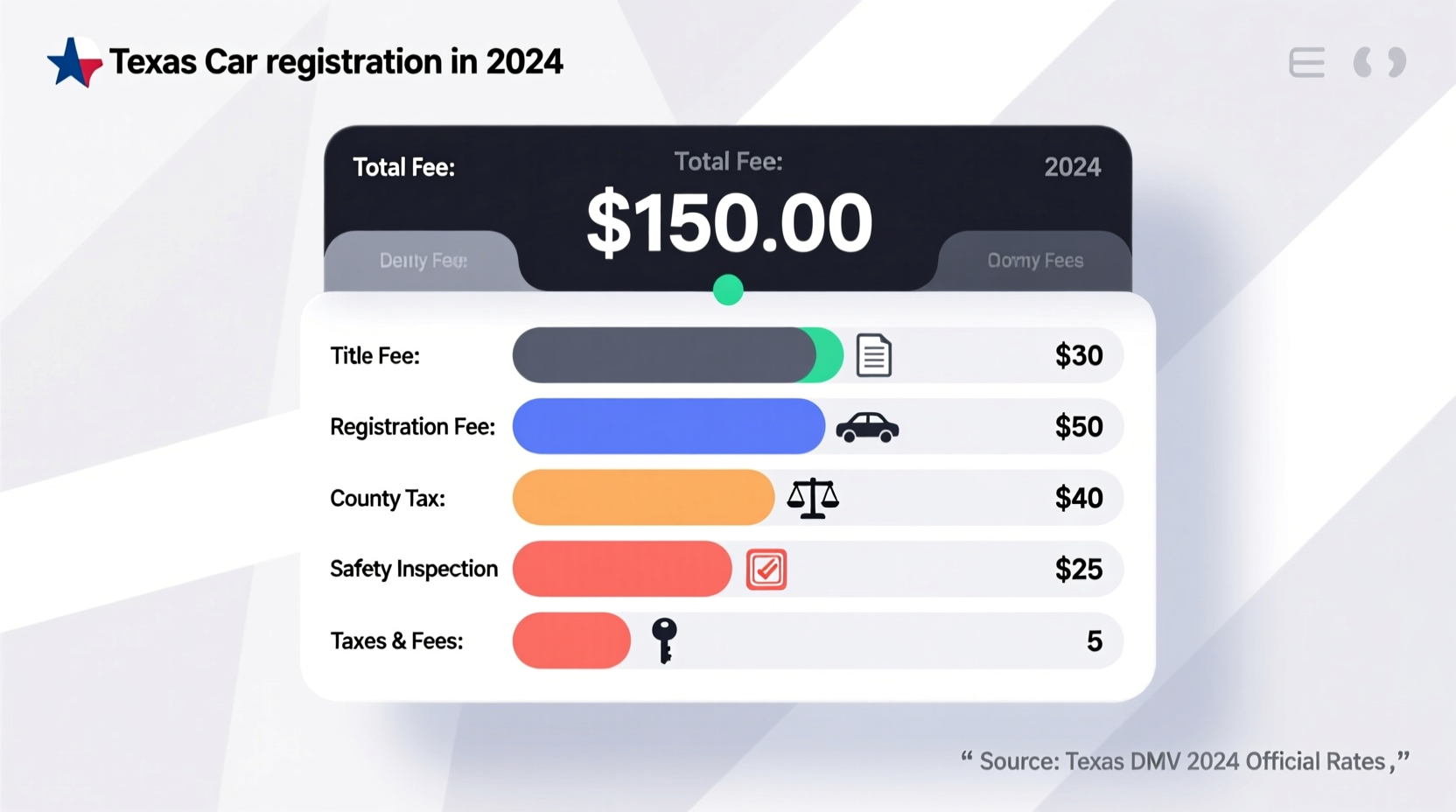 how much texas car registration