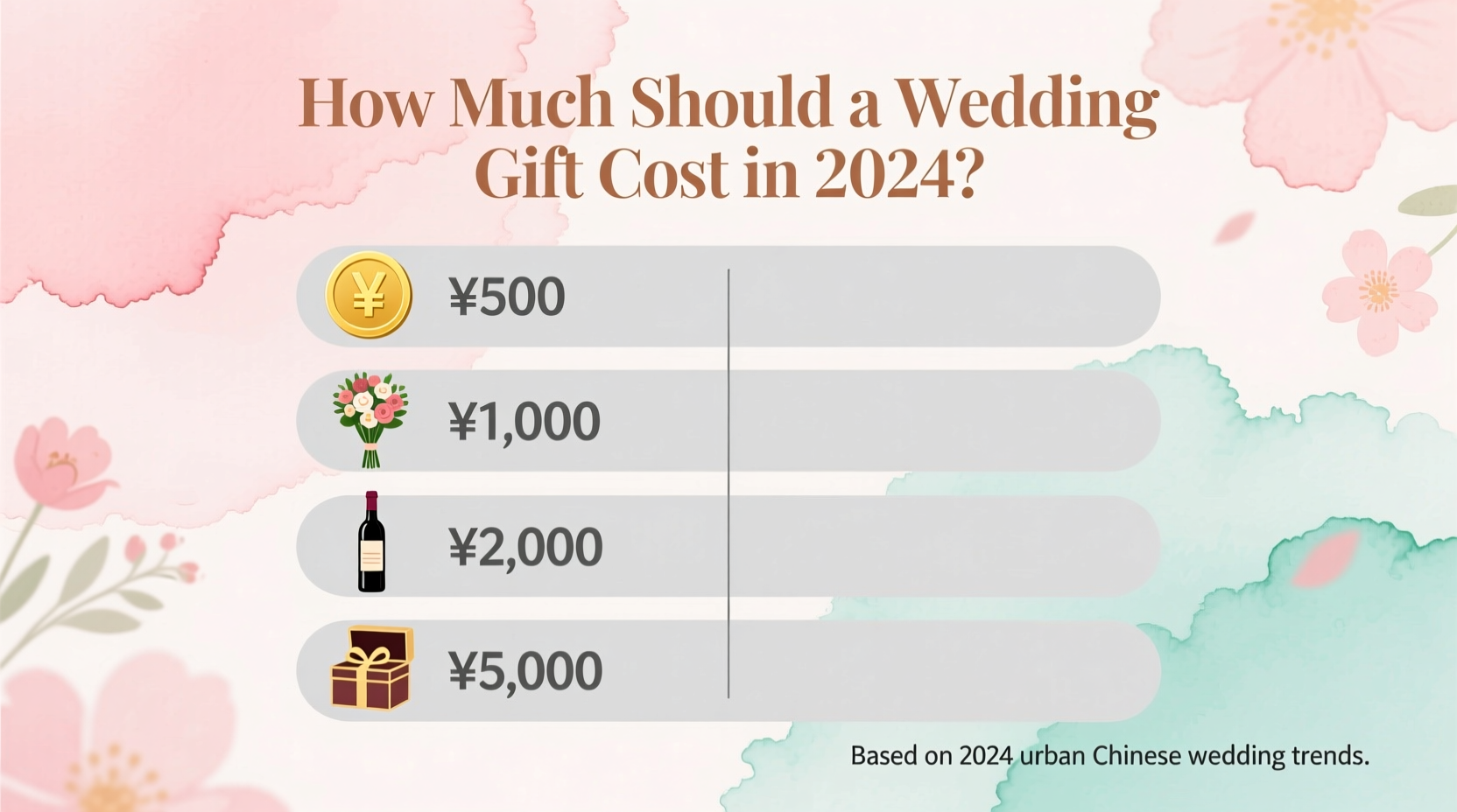 how much should a wedding gift cost