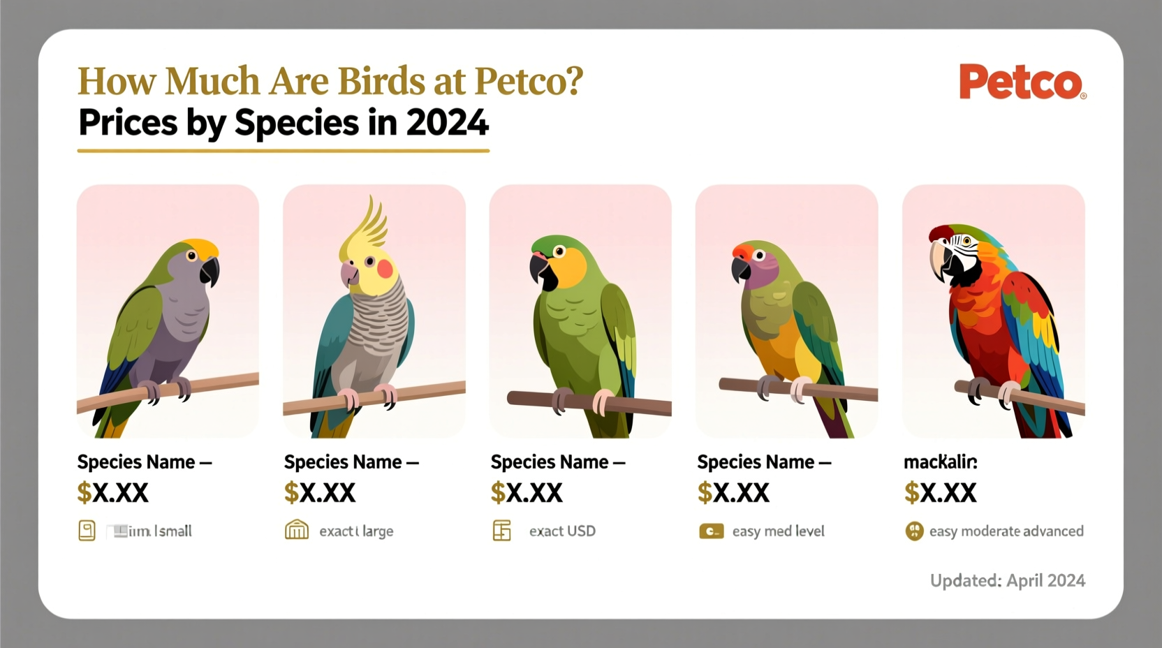 how much are birds at petco