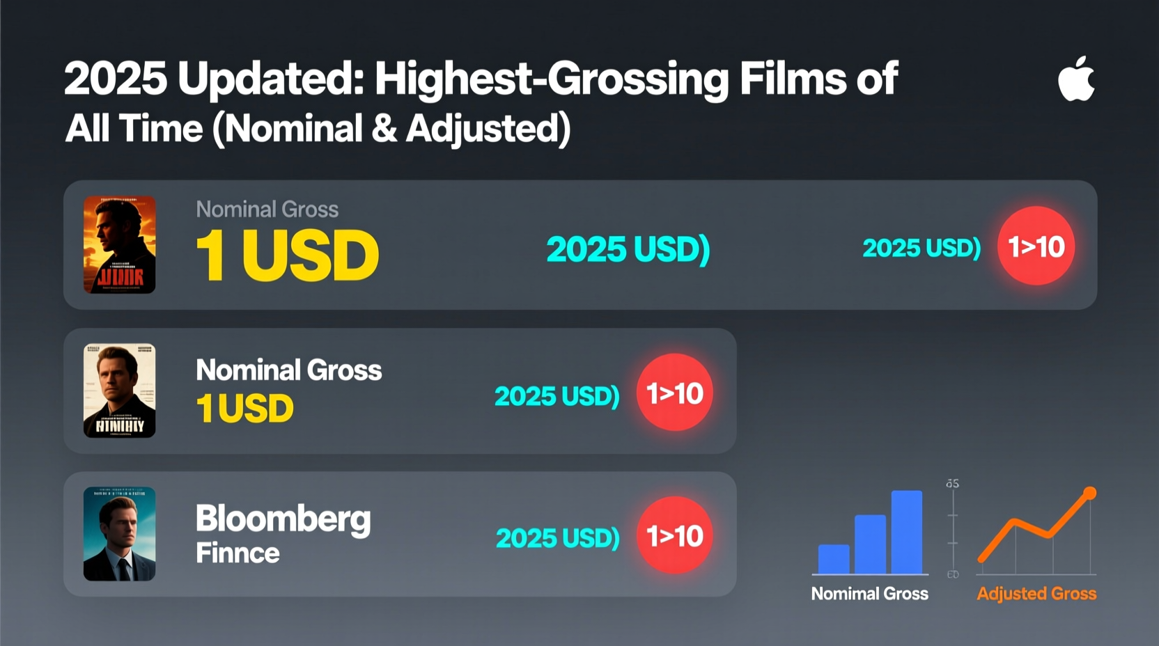 best selling films of all time