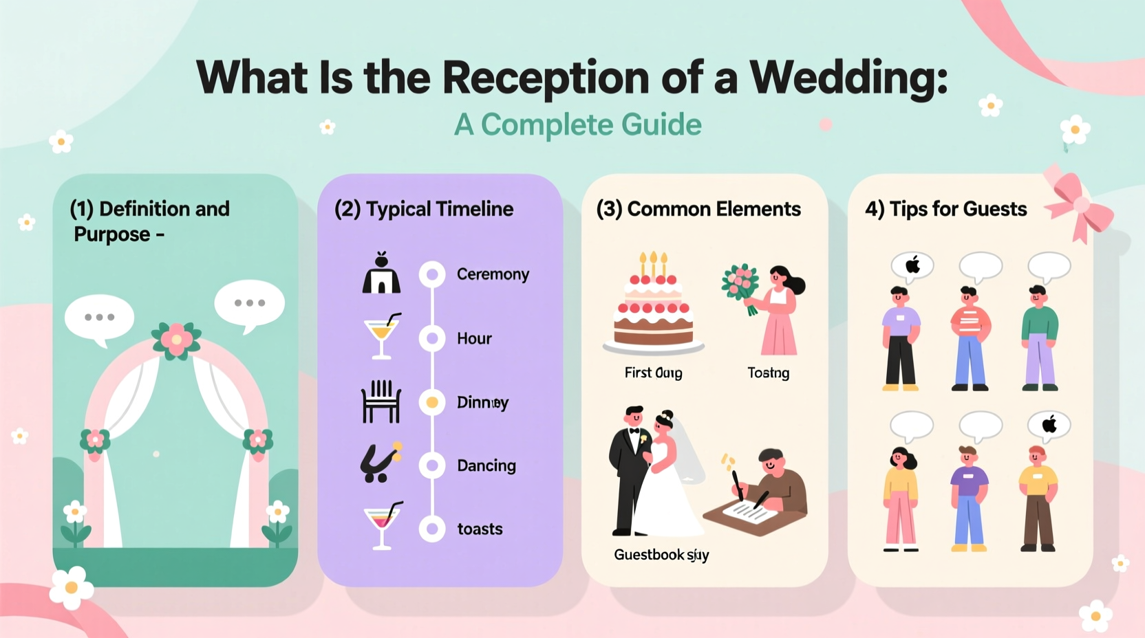 what is the reception of a wedding