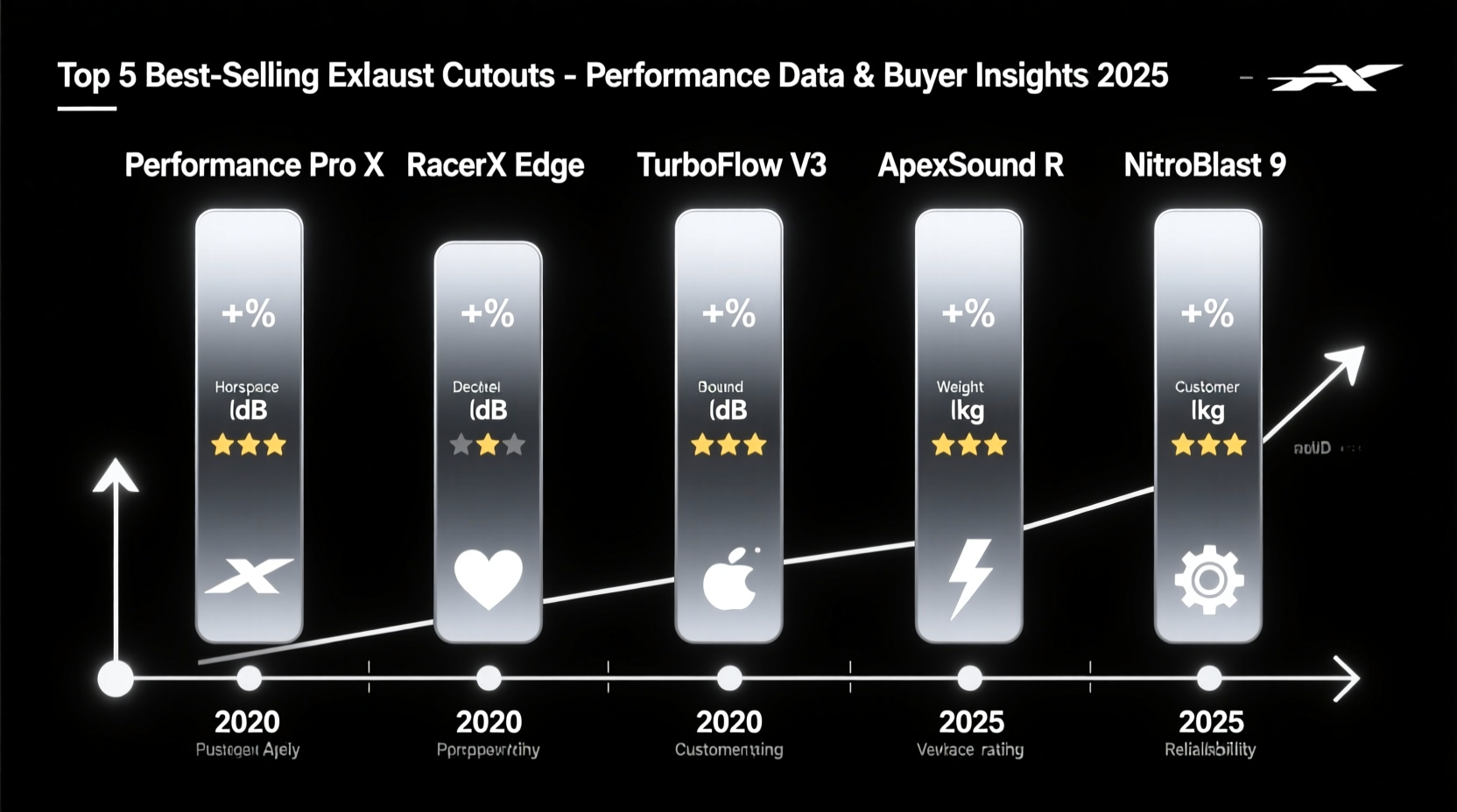 exhaust cutout best sellers