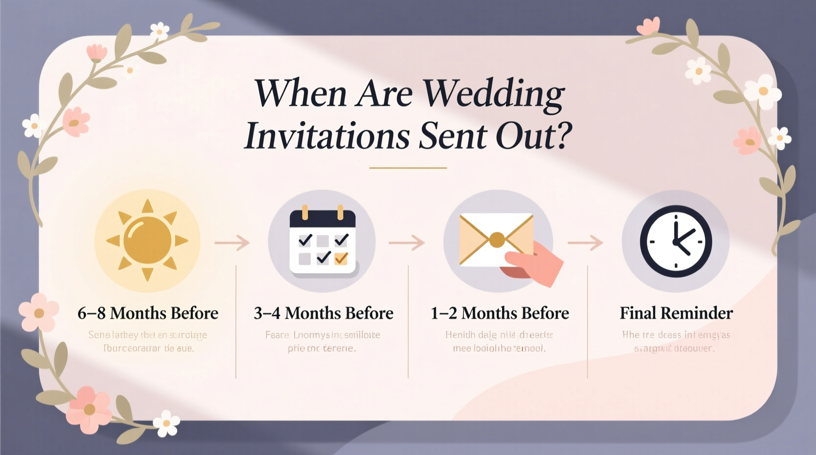 when are wedding invitations sent out