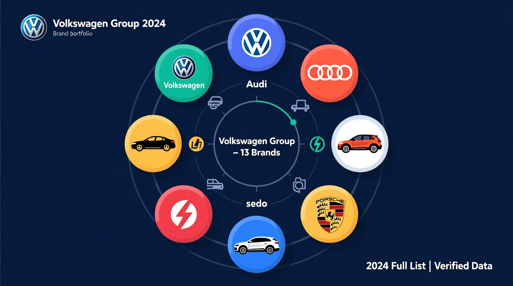 how many car brands does volkswagen own