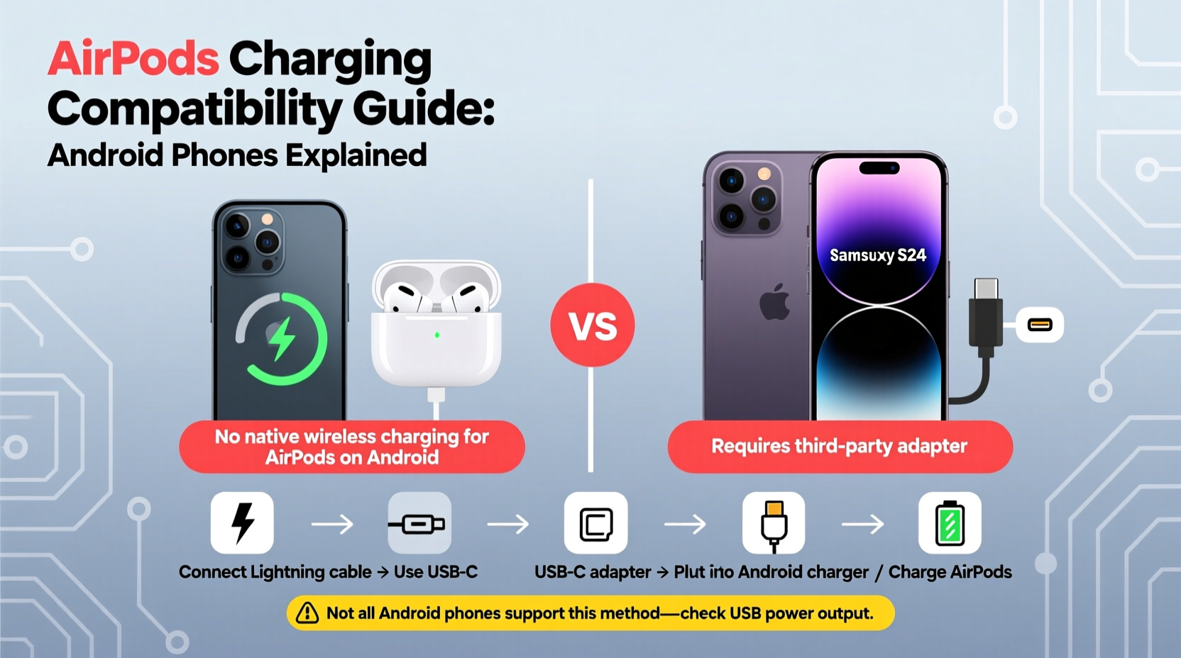 can you charge airpods with an android phone compatibility guide