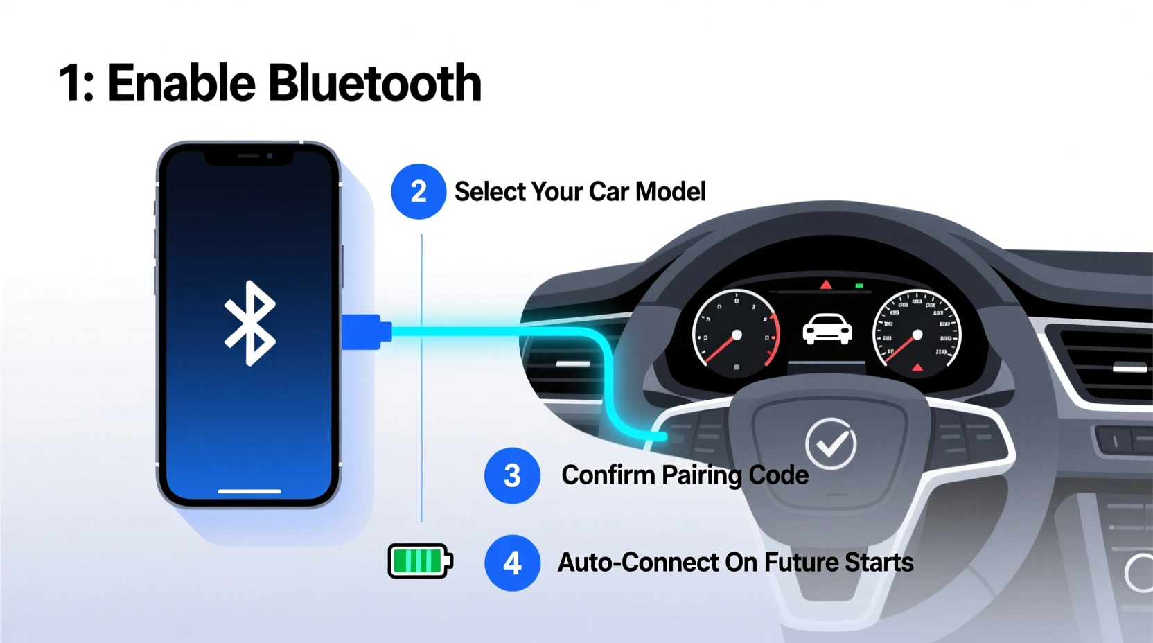 how can i connect my phone to my car