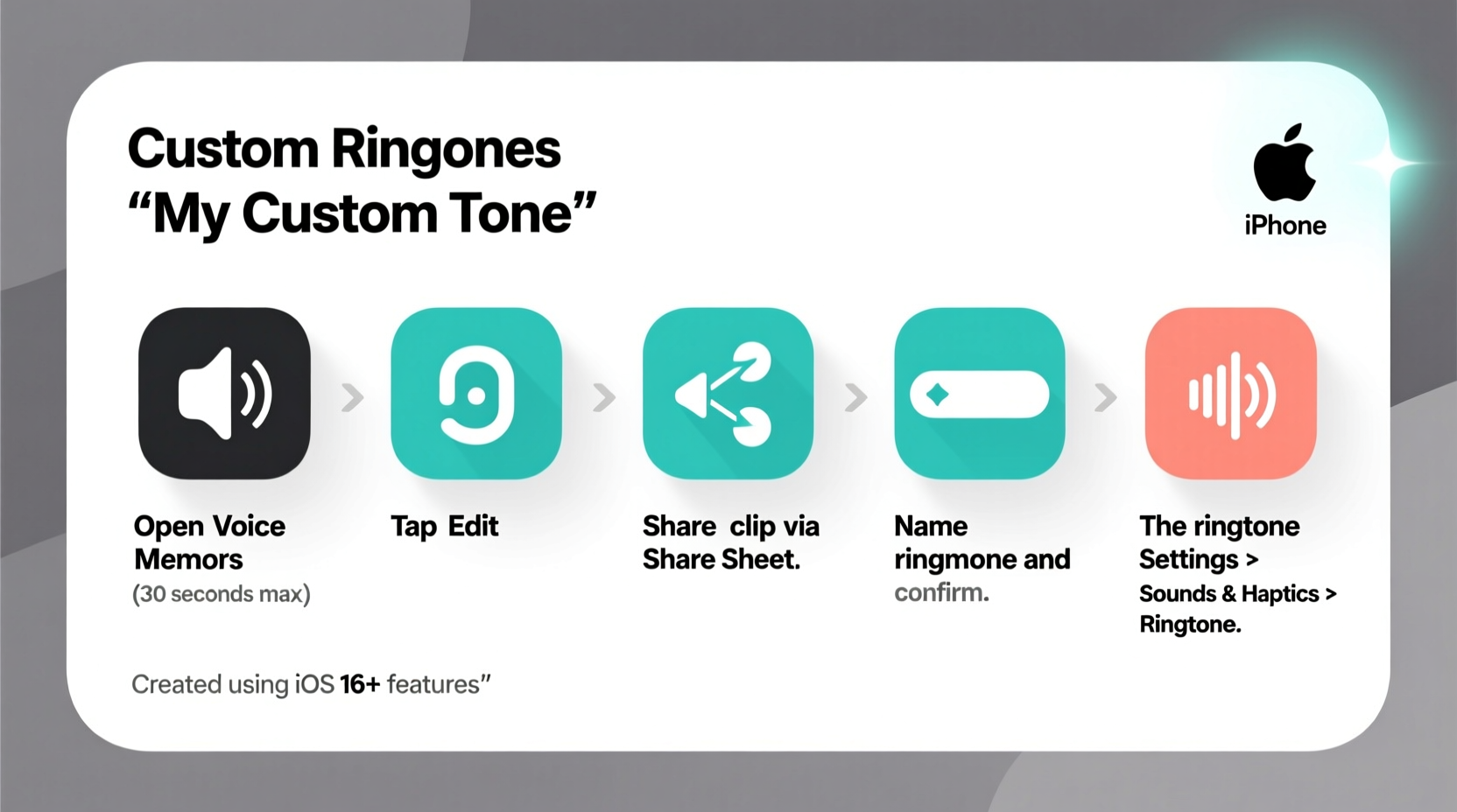 how to create custom ringtones on iphone without itunes