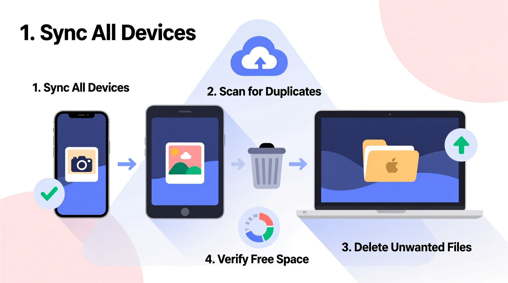 how to declutter digital photos across devices and reclaim cloud storage space