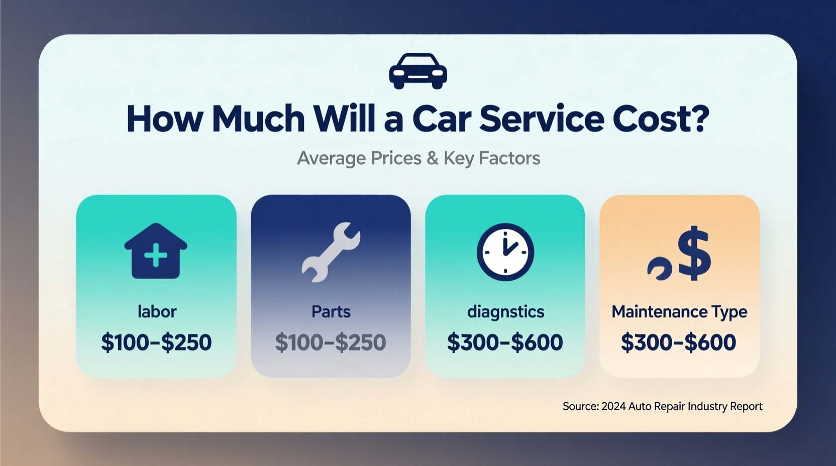 how much will a car service cost