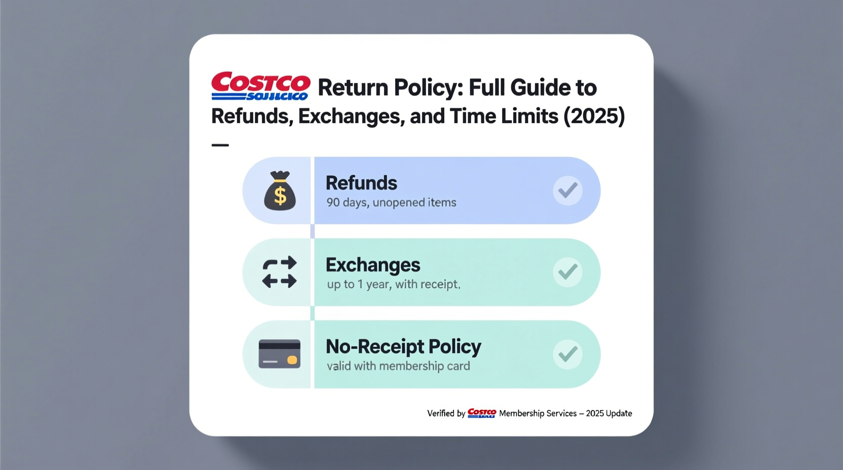 Costco Return Policy: Full Guide to Refunds, Exchanges, and Time Limits (2025)