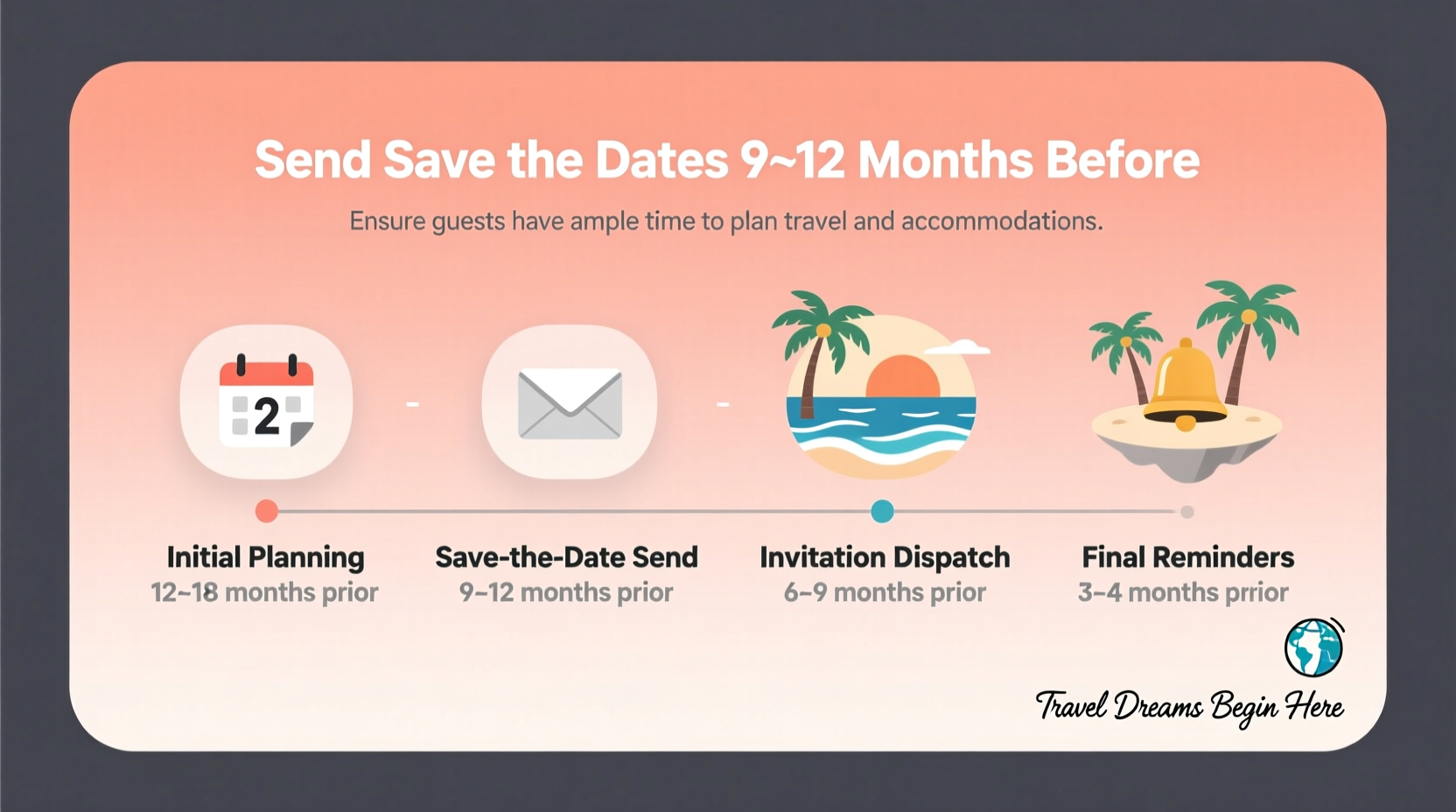 when to send out save the dates for destination wedding