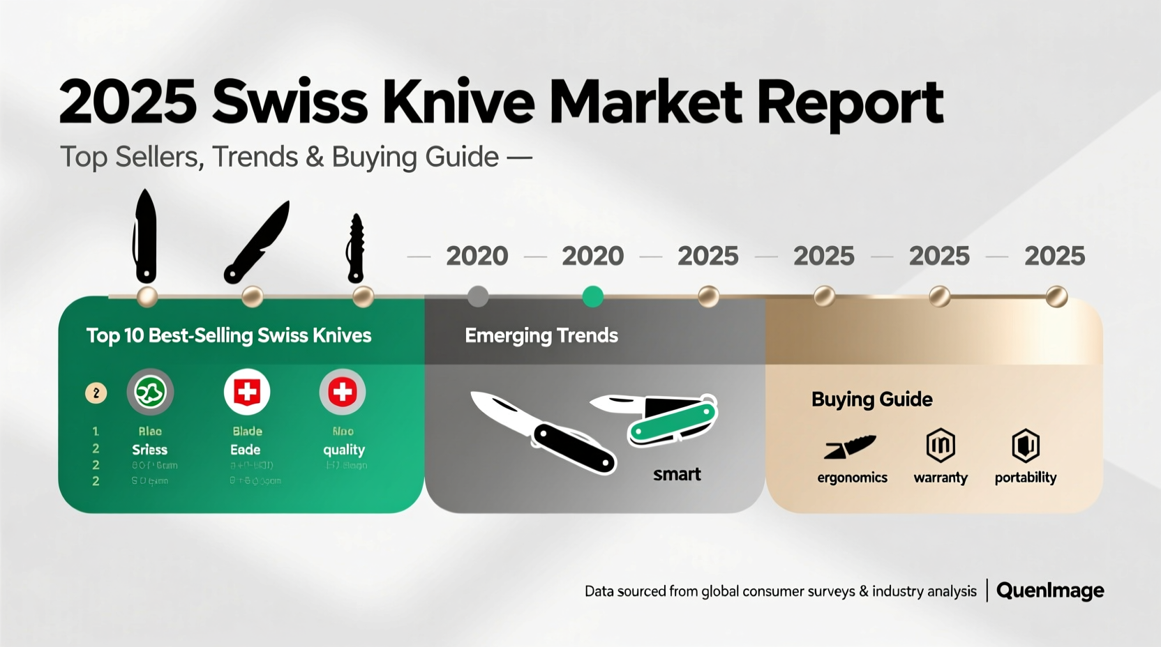 best selling swiss knife