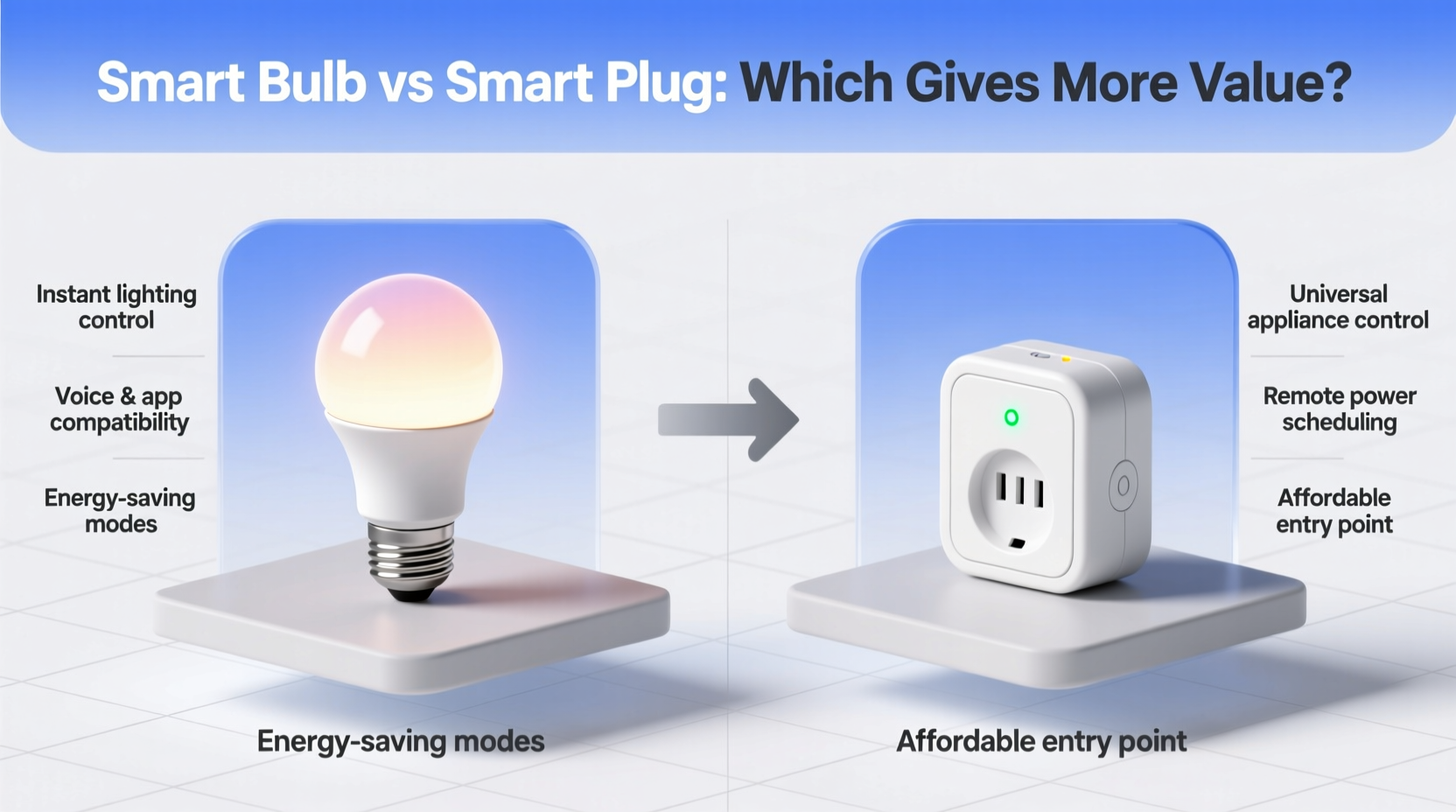 smart bulb vs smart plug which offers more value for home automation beginners
