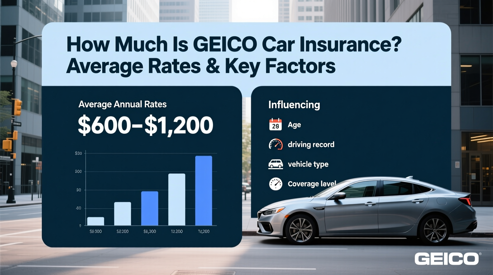 how much is geico car insurance