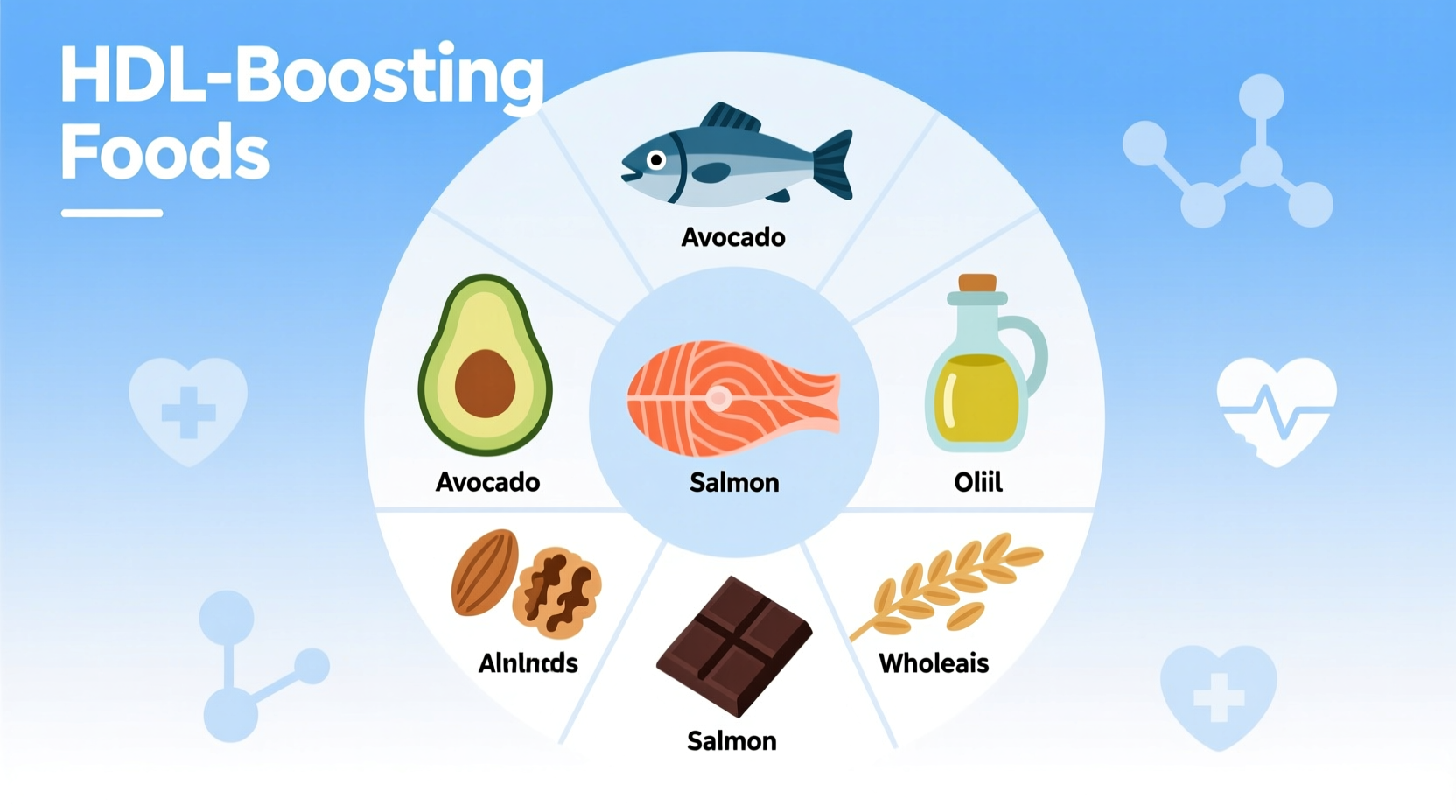what foods have good cholesterol hdl