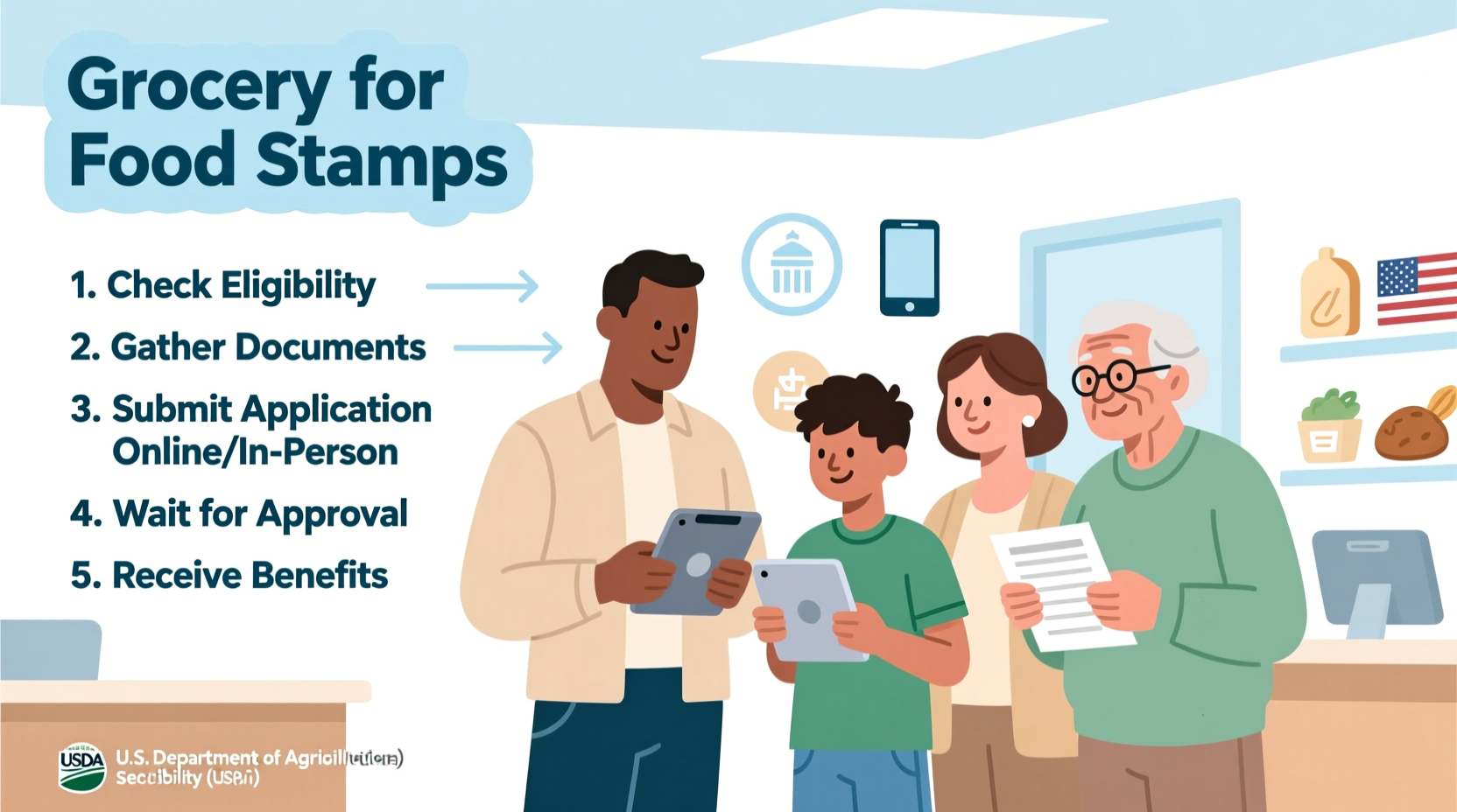 how to apply gor food stamps
