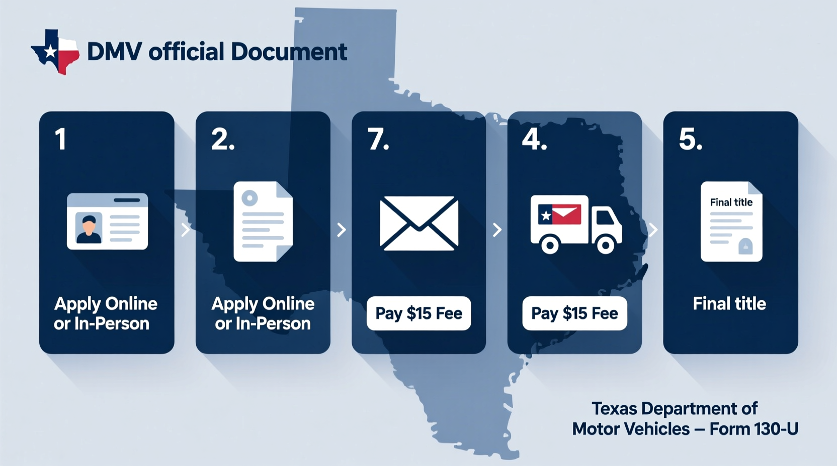 how do you get a replacement car title in texas