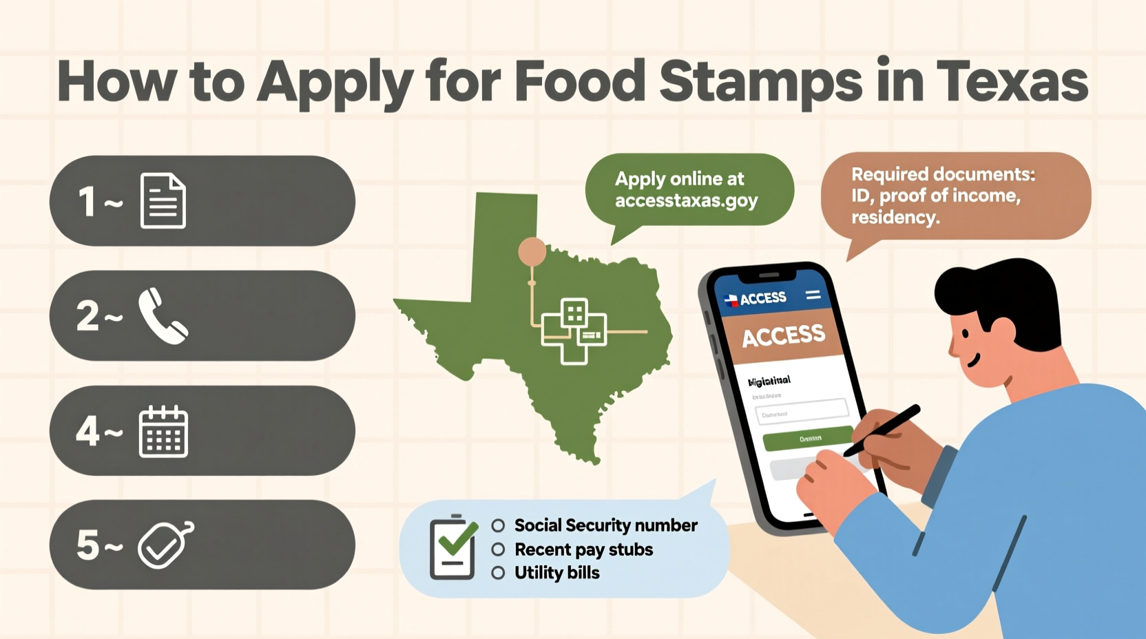 How to File for Food Stamps in Texas: Complete 2024 Guide
