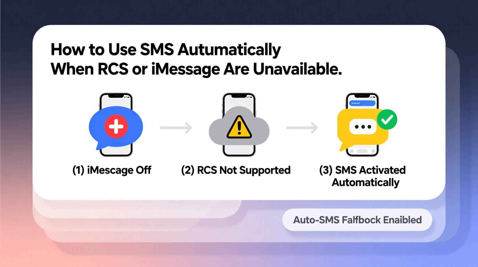 Auto Send Sms How to Use SMS Automatically When RCS or iMessage Don’t
