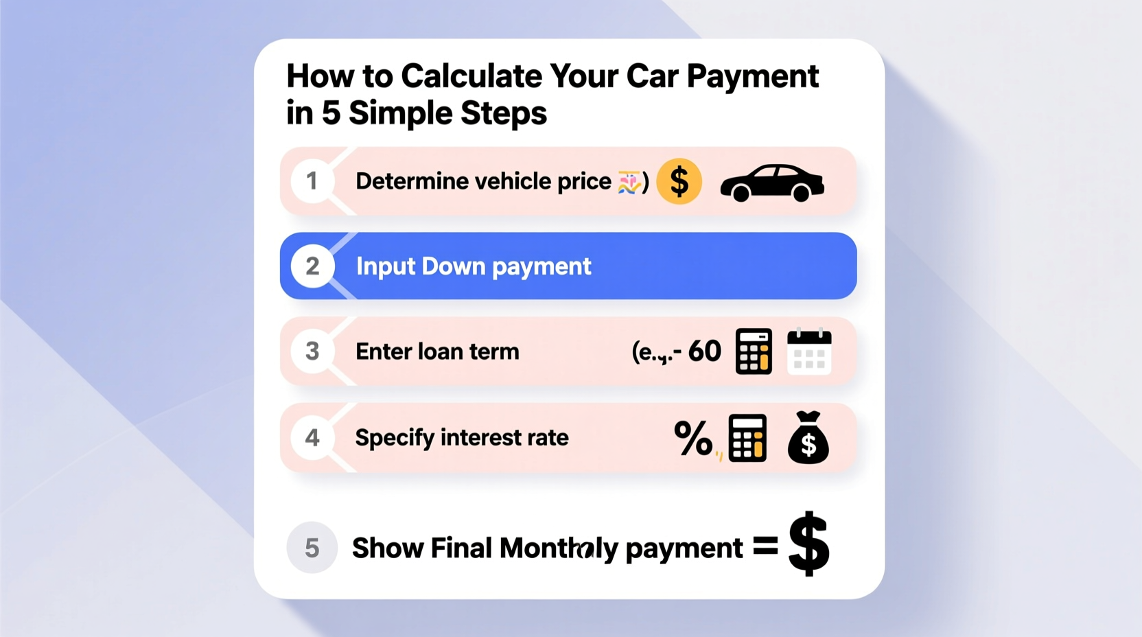 how to figure out car payment
