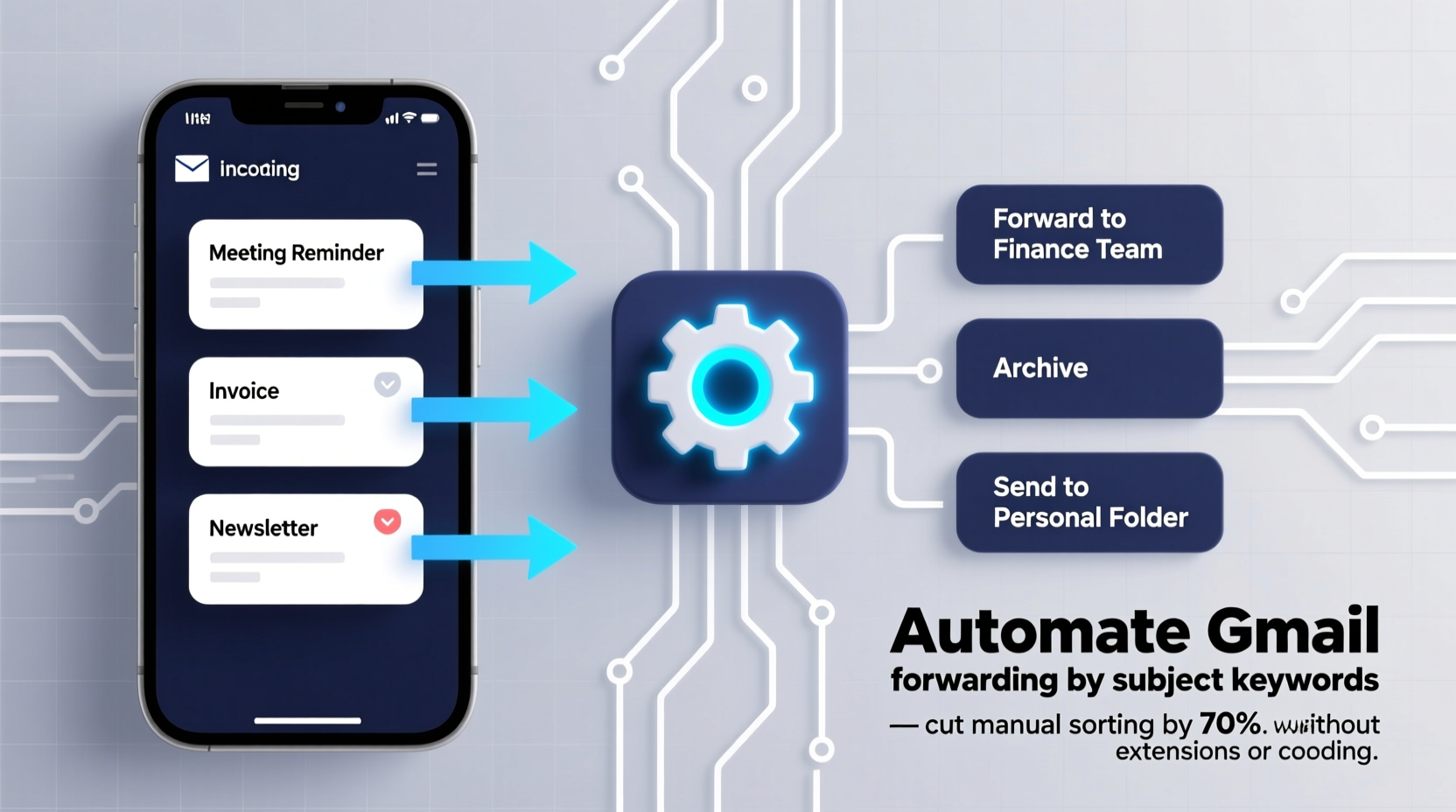 Gmail Auto-Forward by Subject Keywords