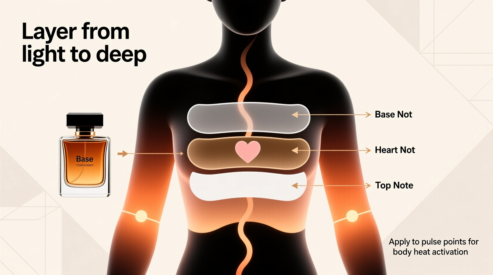 how to make your perfume last longer using body heat and layering techniques