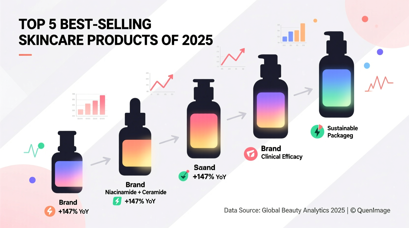 best selling skin care