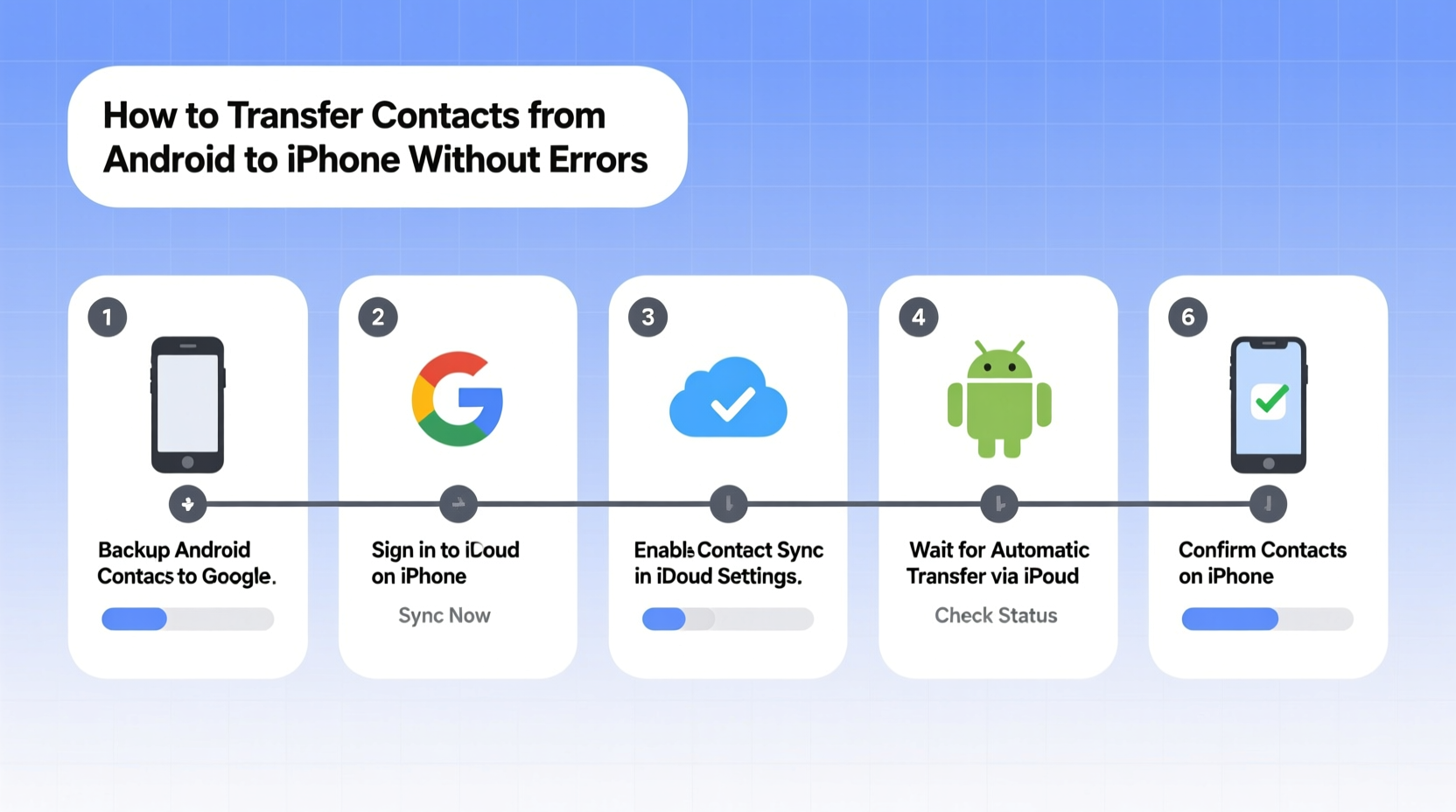 how to quickly transfer contacts from android to iphone without errors