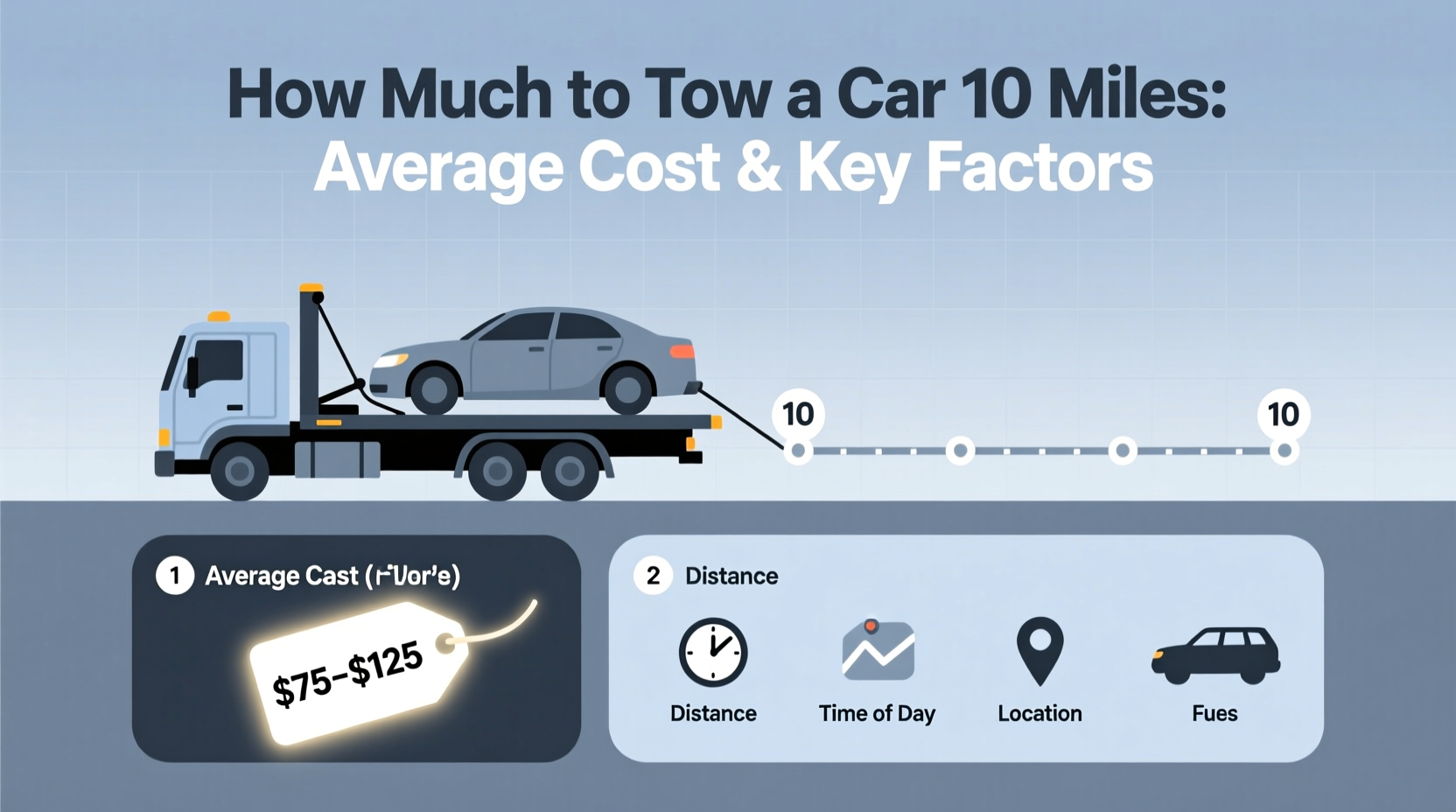 how much to tow a car 10 miles
