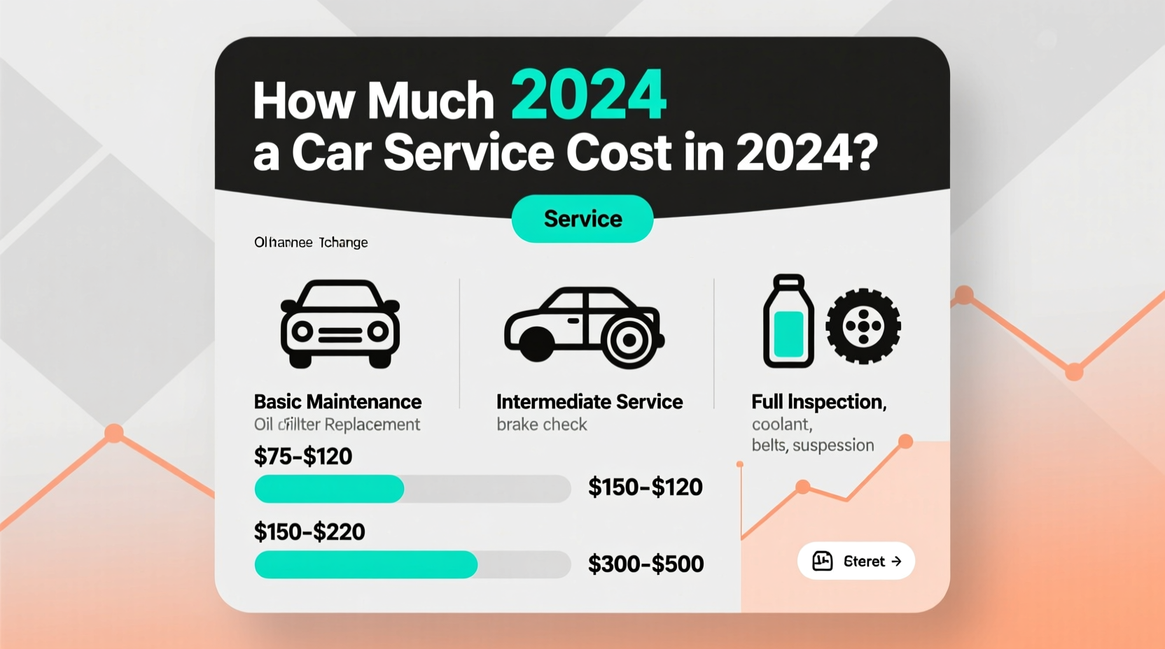 how much should a car service cost