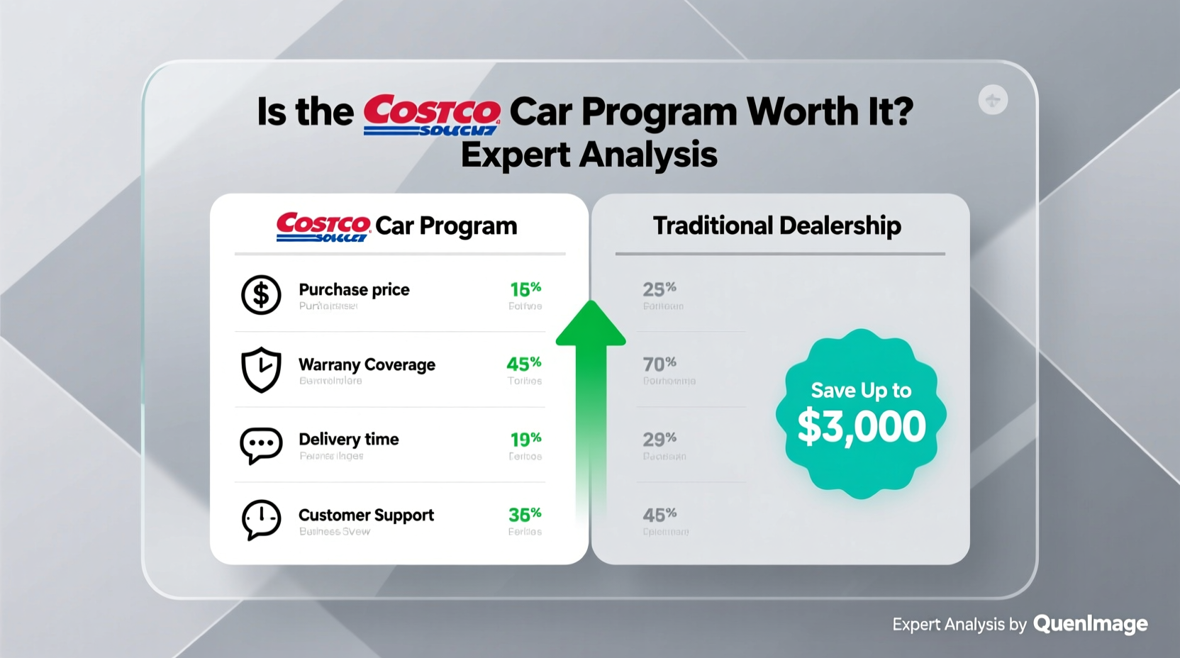 is the costco car program worth it